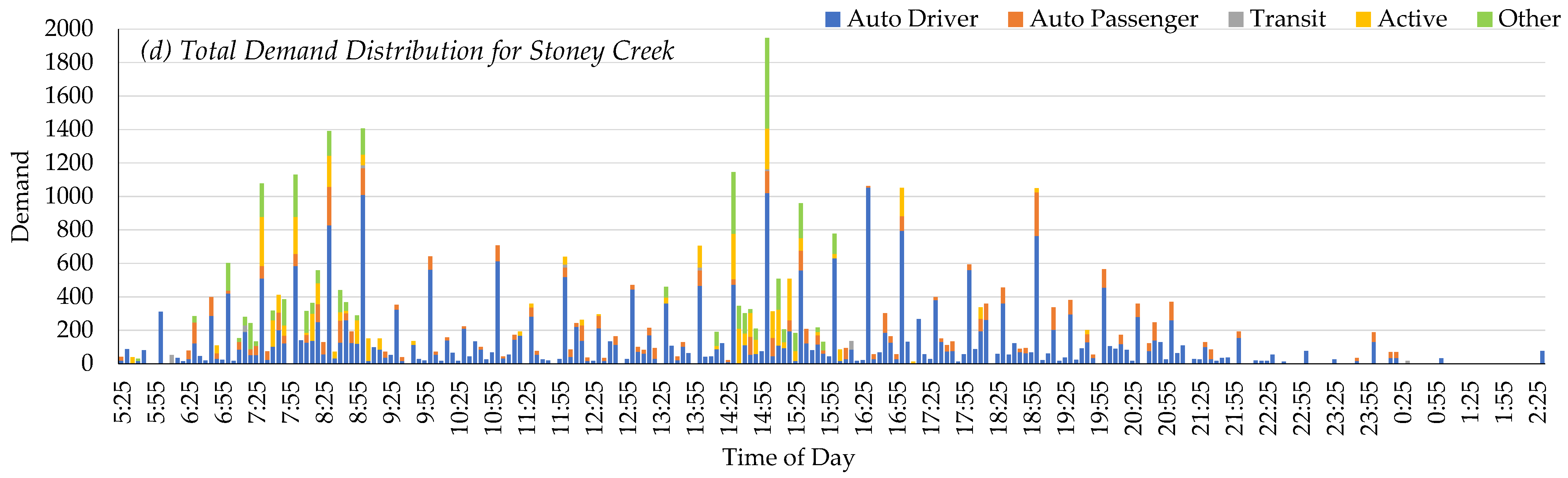 Sustainability 14 00876 g002b
