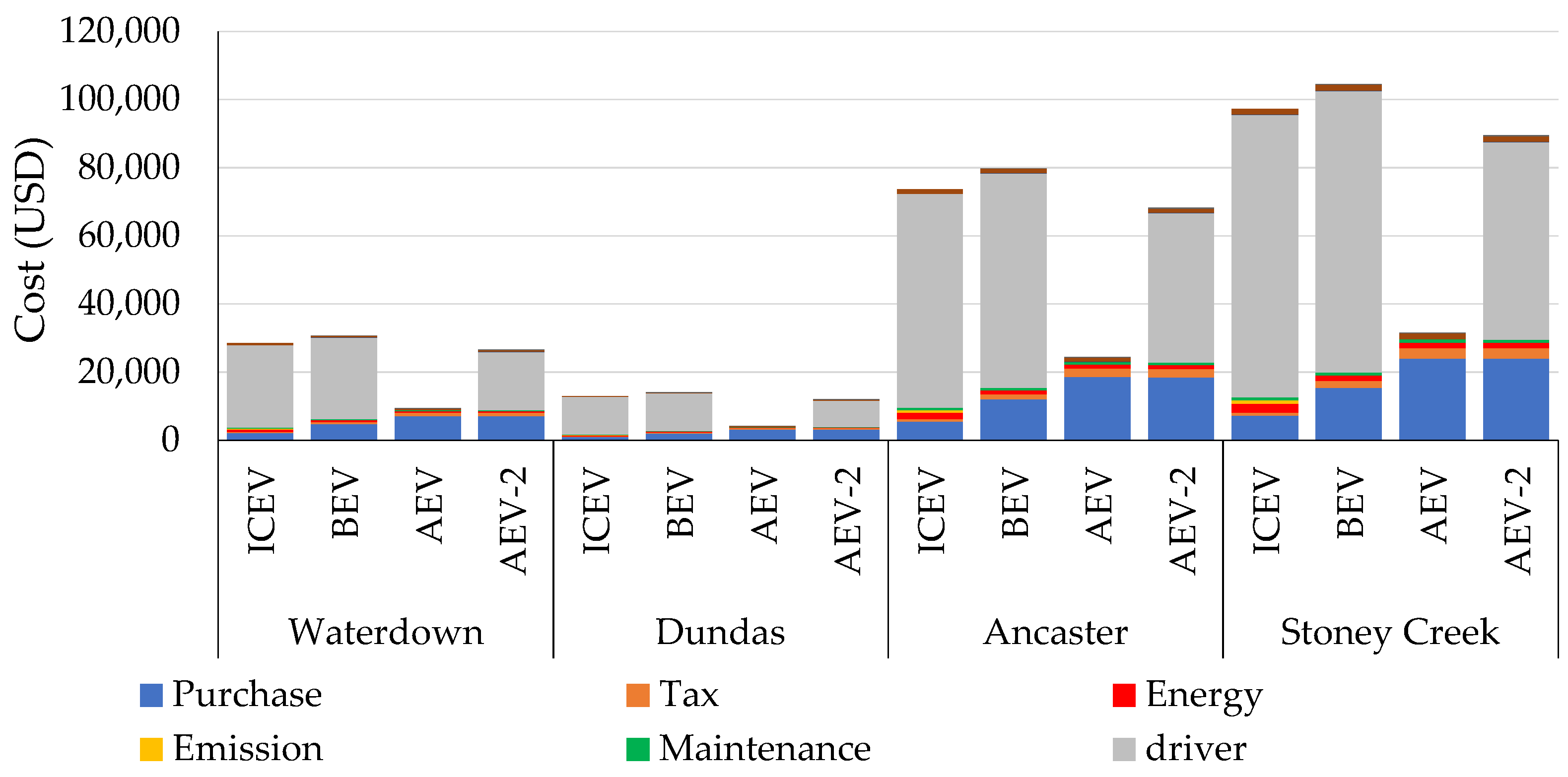 Sustainability 14 00876 g004