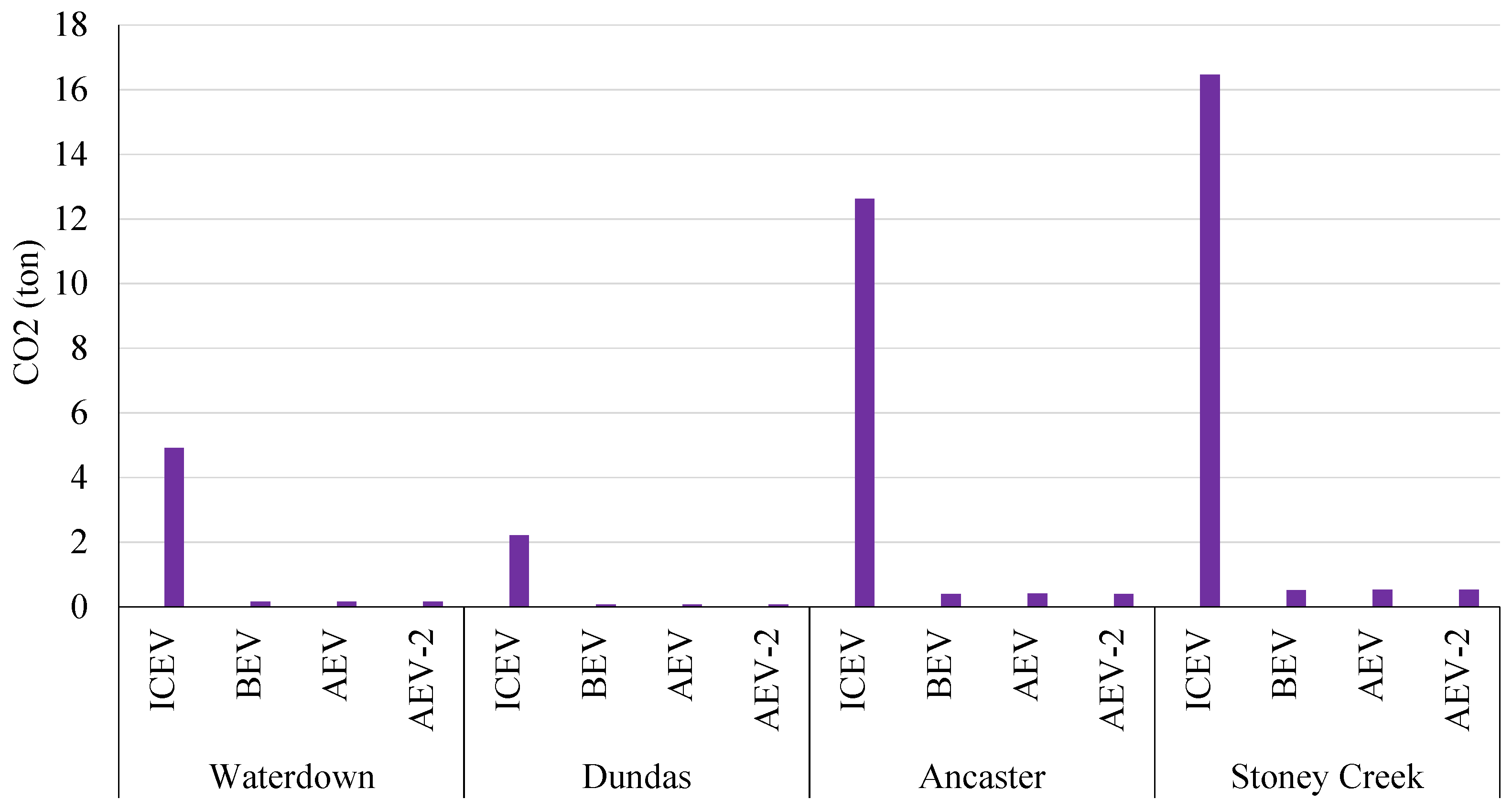 Sustainability 14 00876 g005