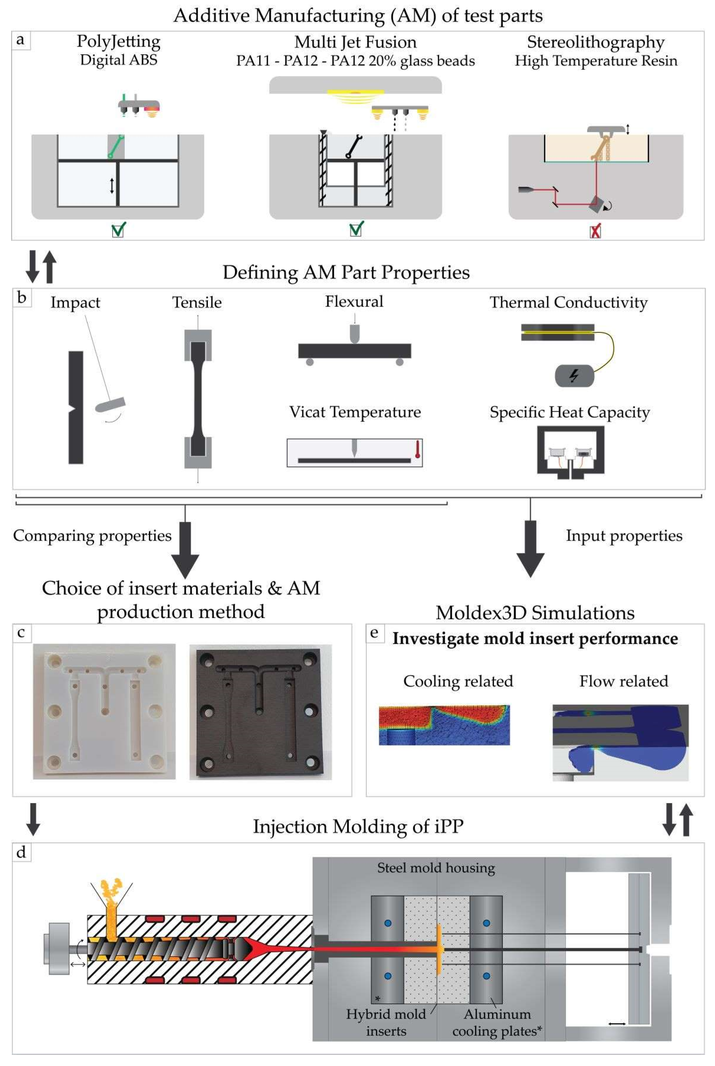 Sustainability 14 00877 g001