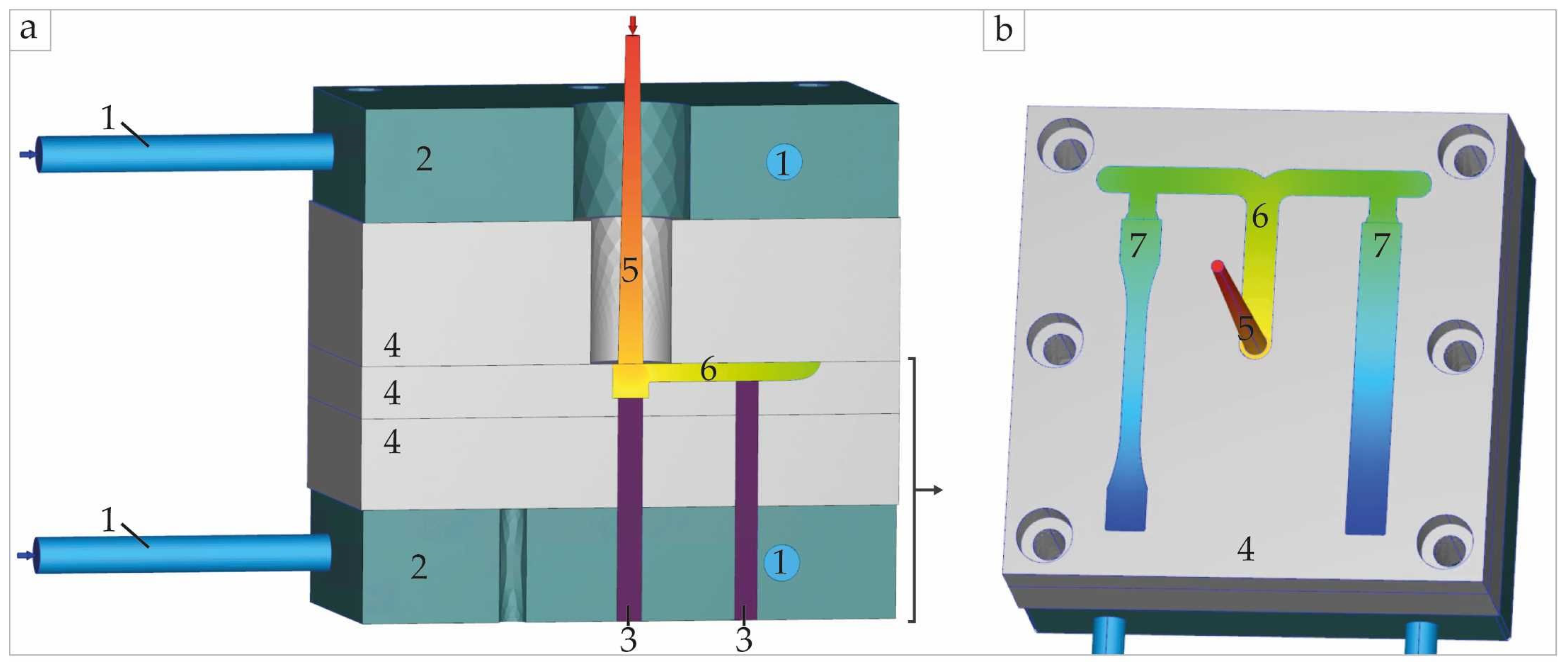 Sustainability 14 00877 g002