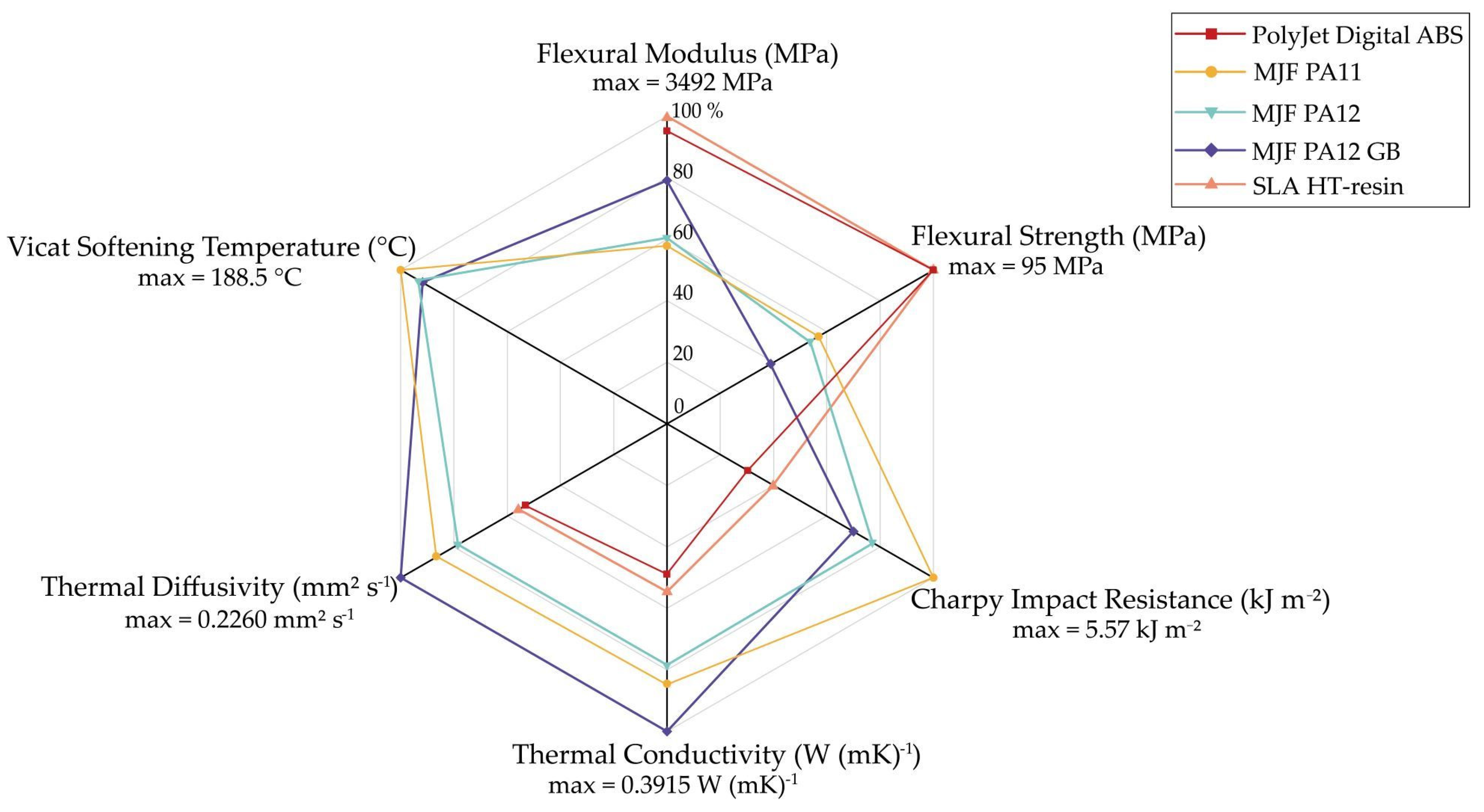 Sustainability 14 00877 g003