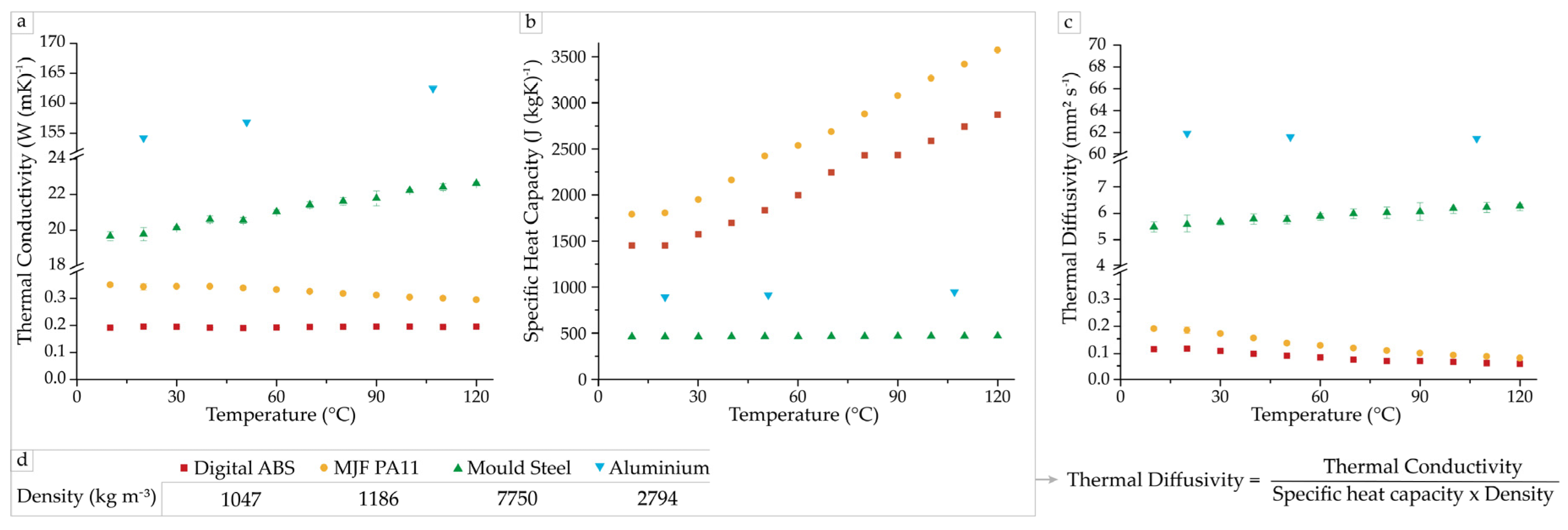 Sustainability 14 00877 g005