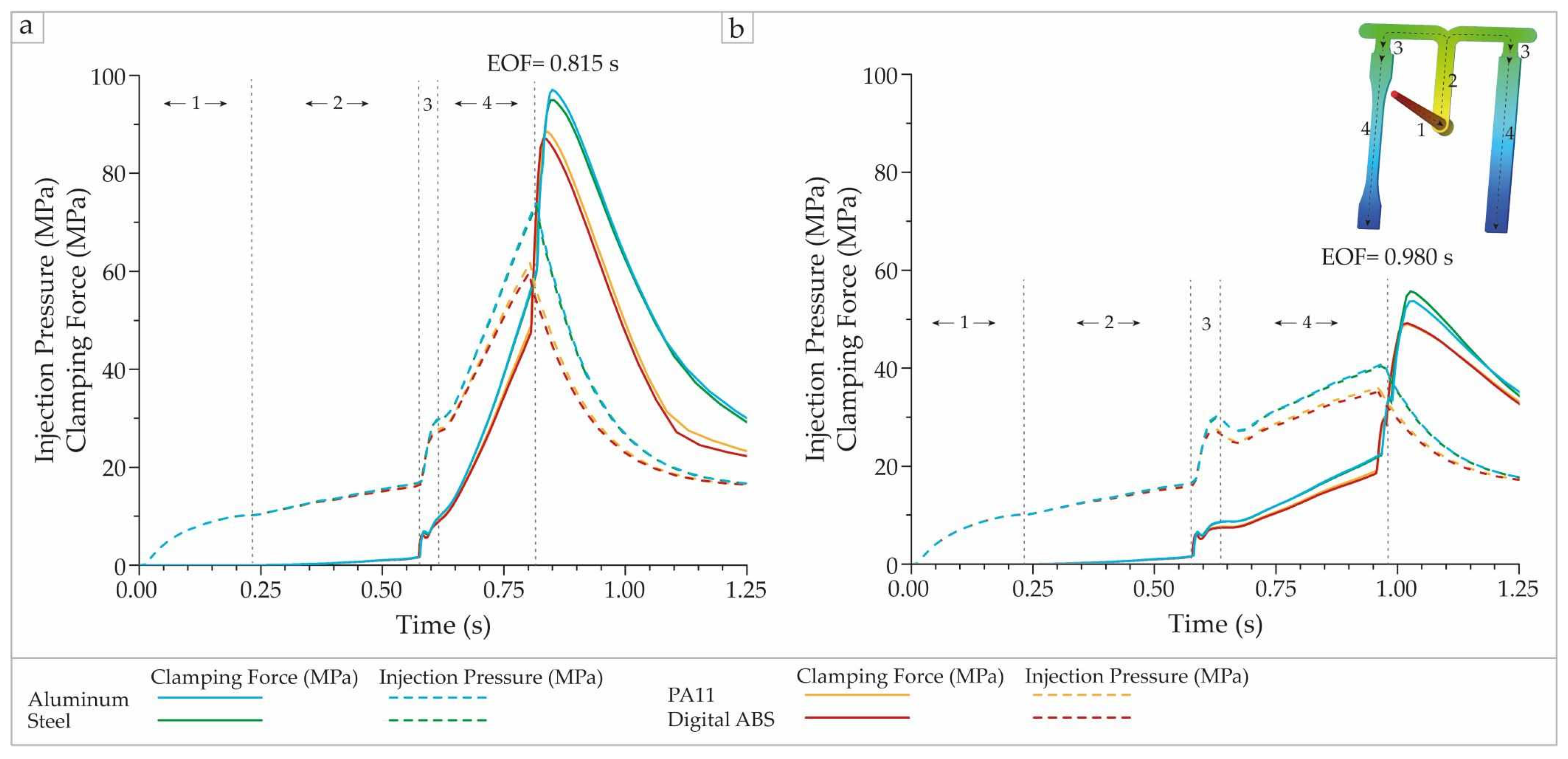 Sustainability 14 00877 g006