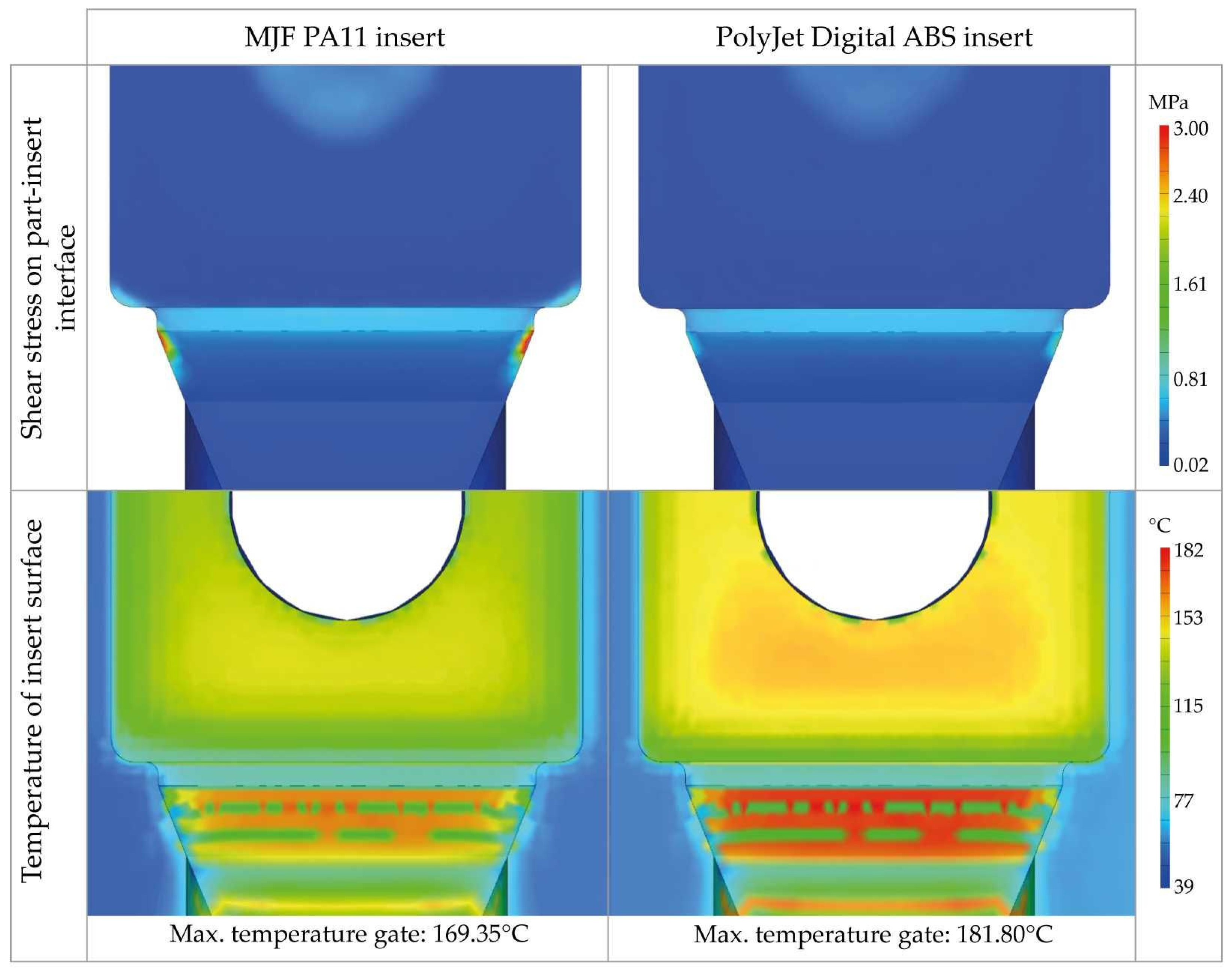 Sustainability 14 00877 g007