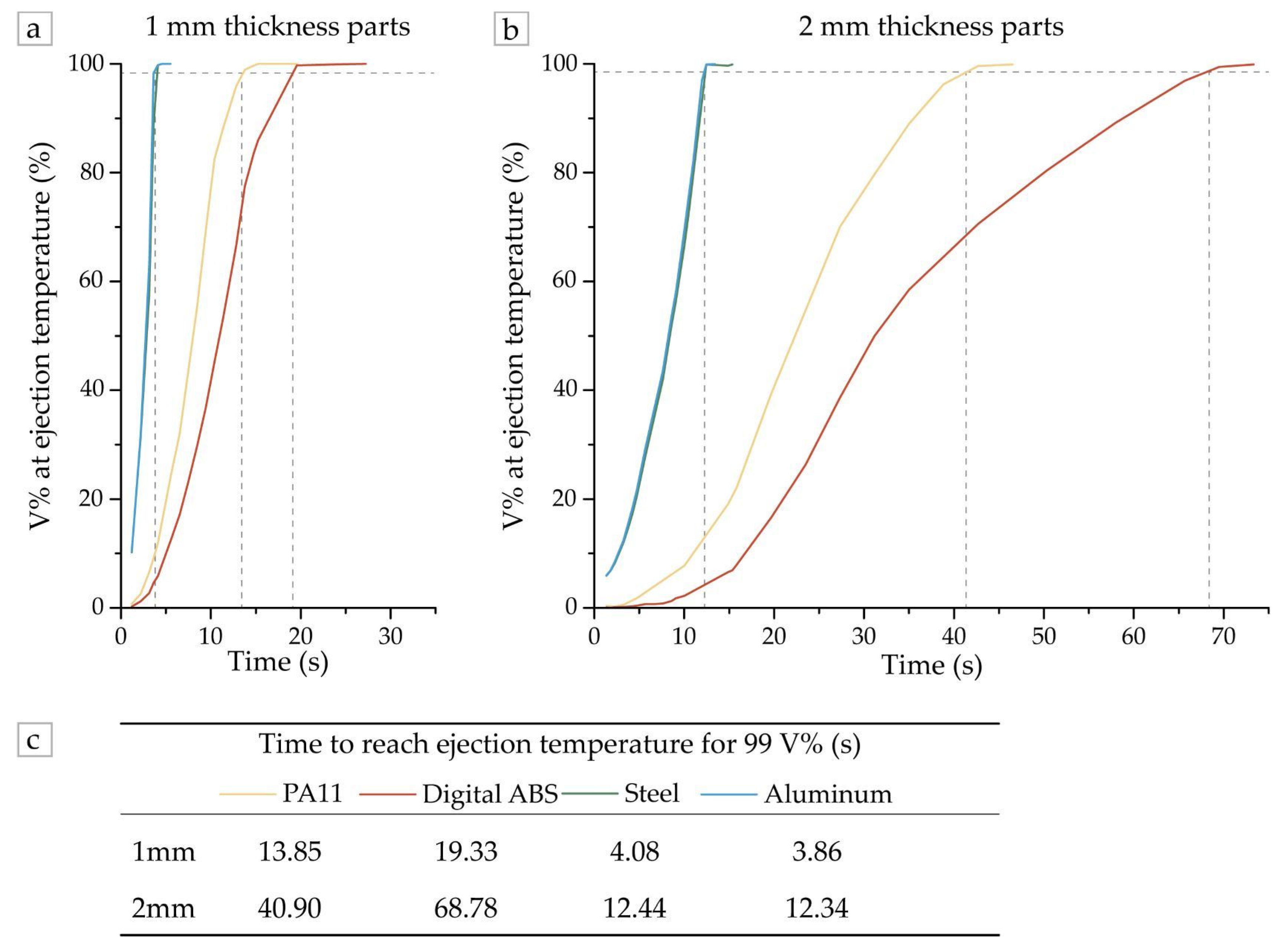 Sustainability 14 00877 g008