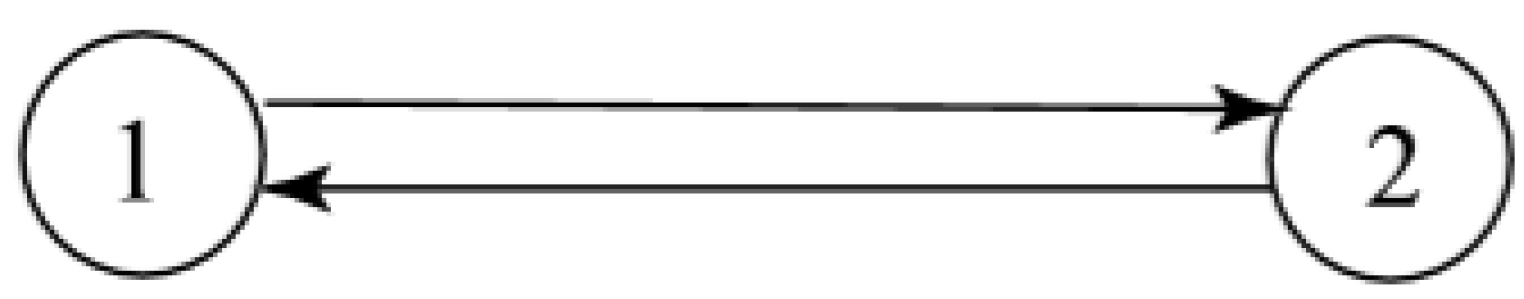 Sustainability 14 00884 g002