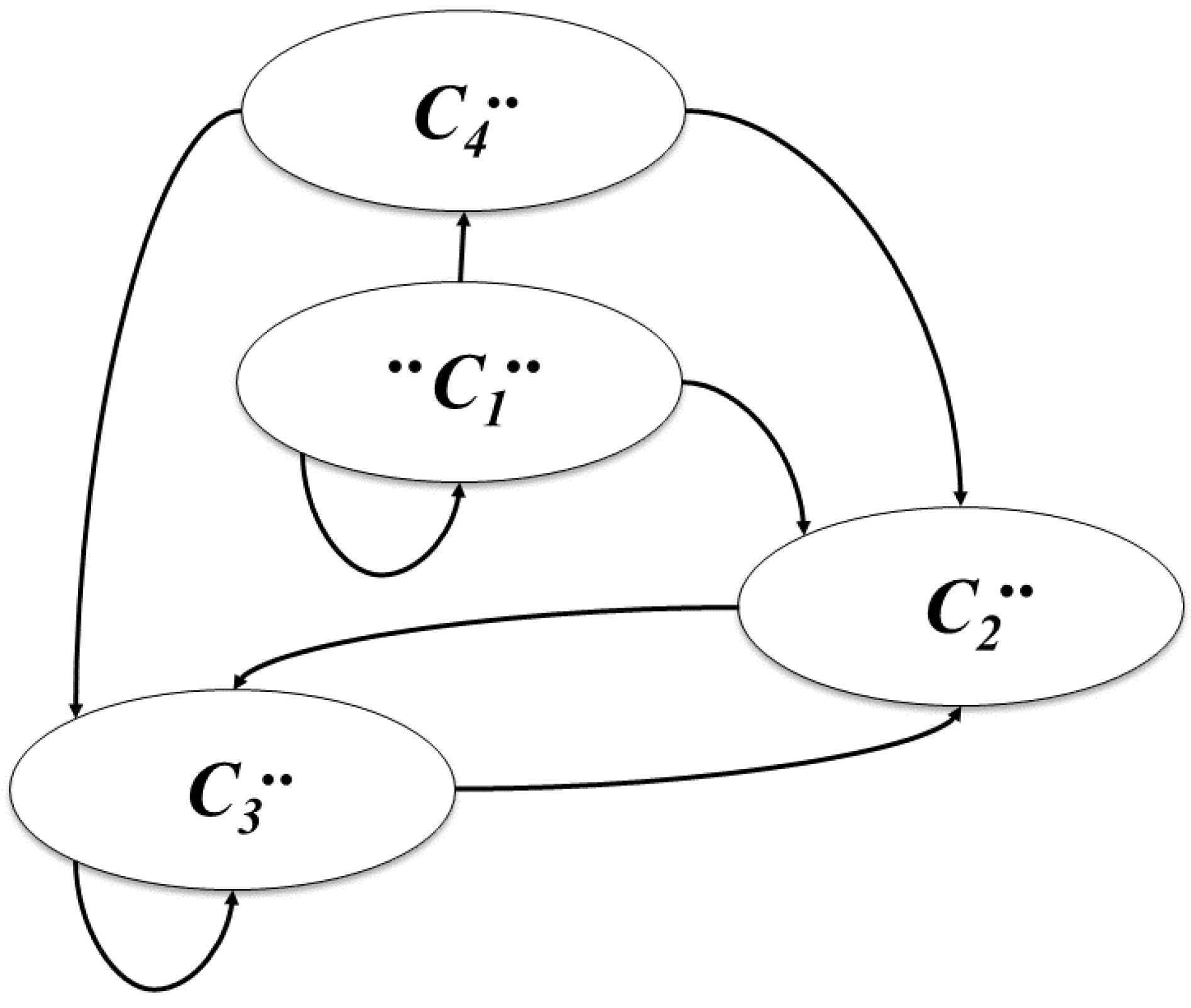 Sustainability 14 00884 g003