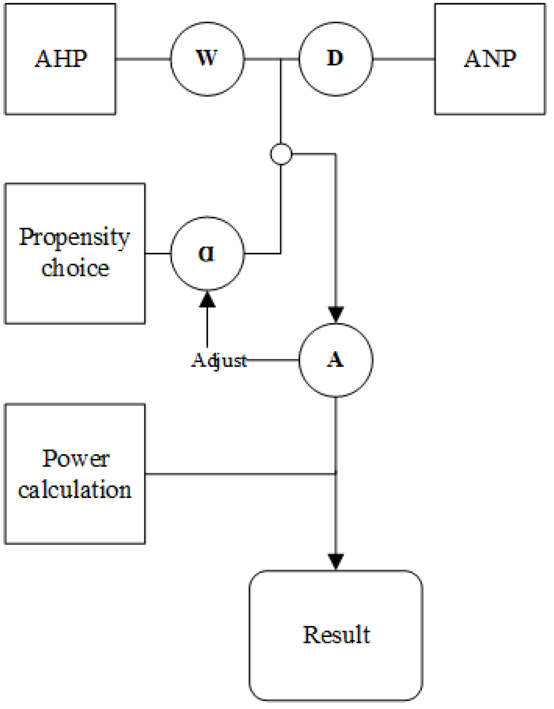 Sustainability 14 00884 g004