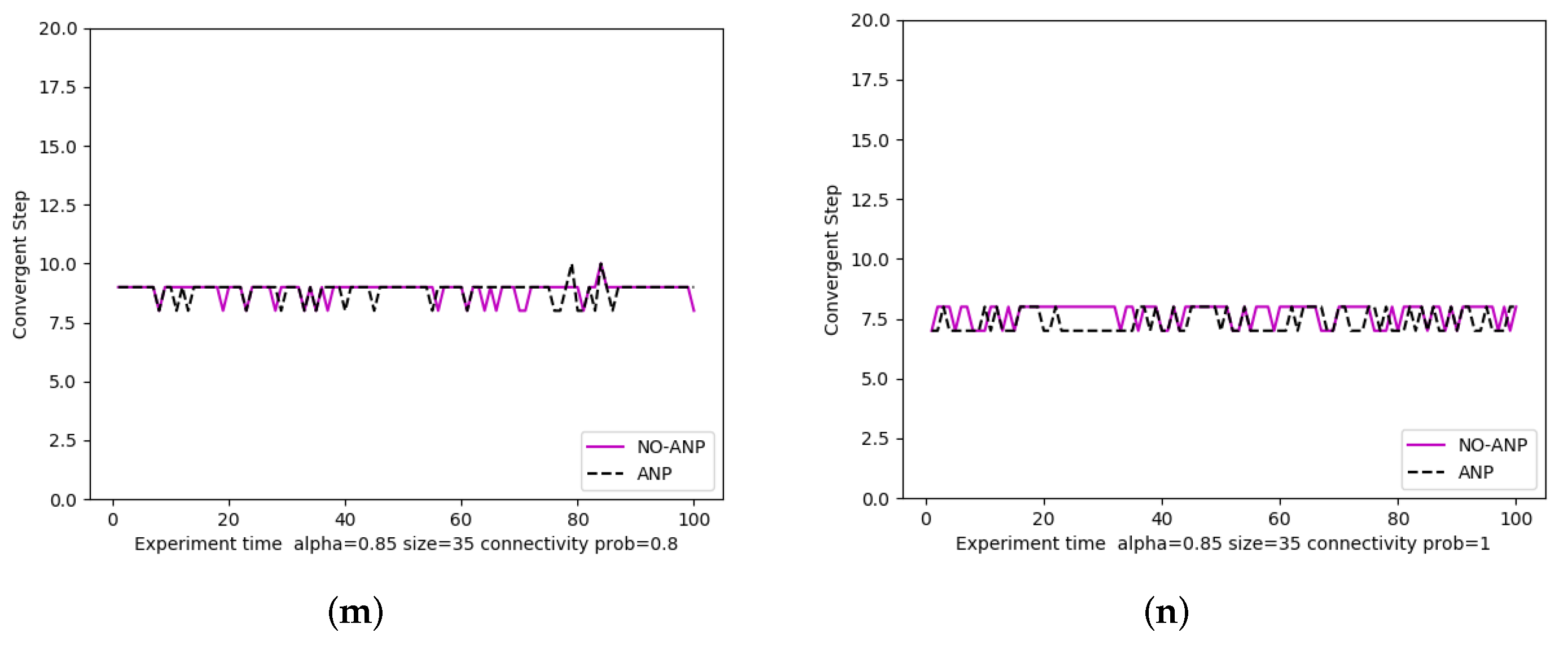 Sustainability 14 00884 g005b