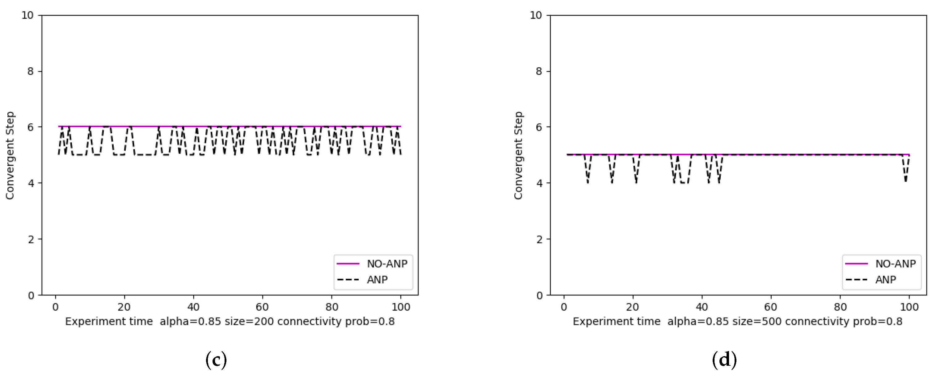 Sustainability 14 00884 g006b
