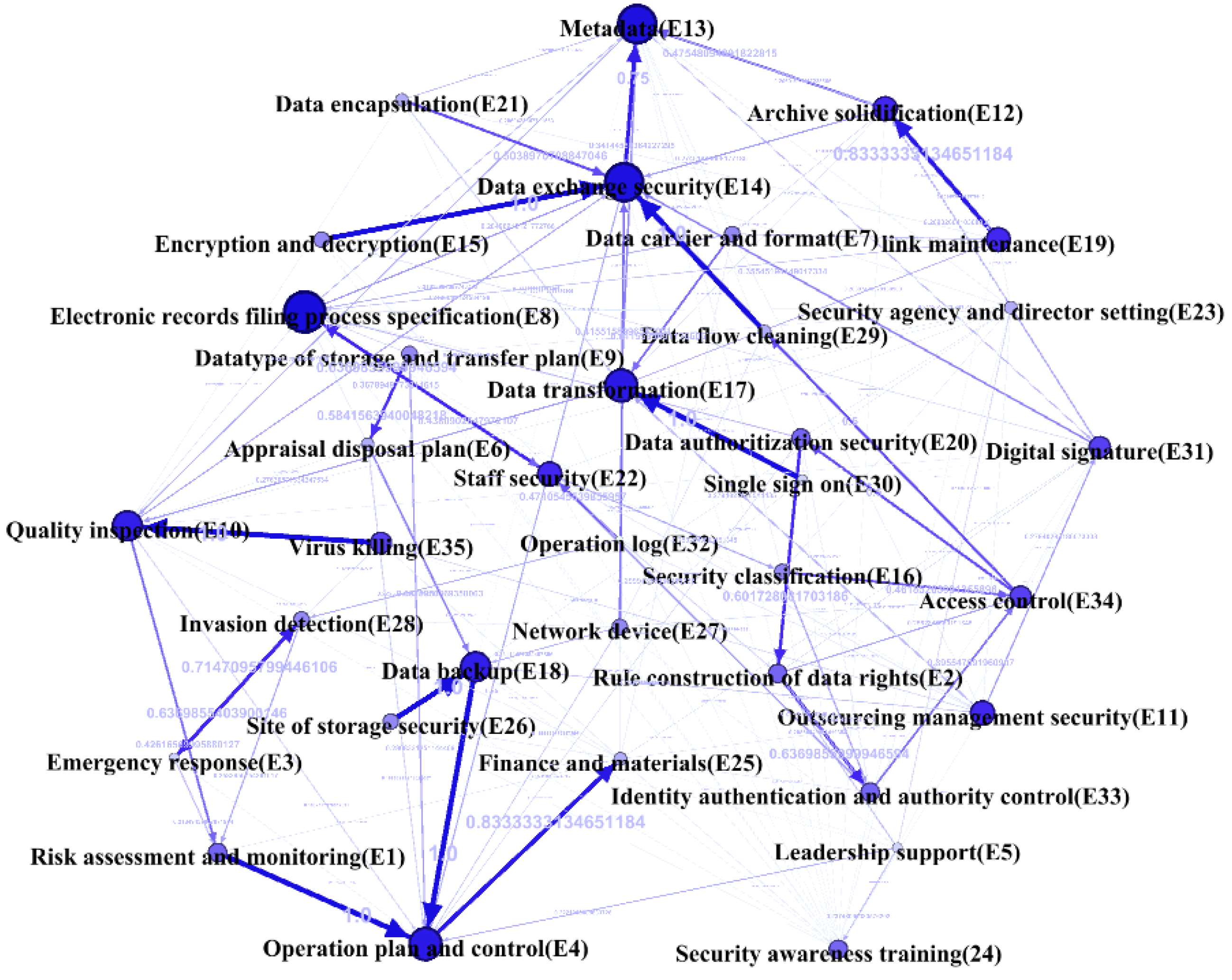 Sustainability 14 00884 g009