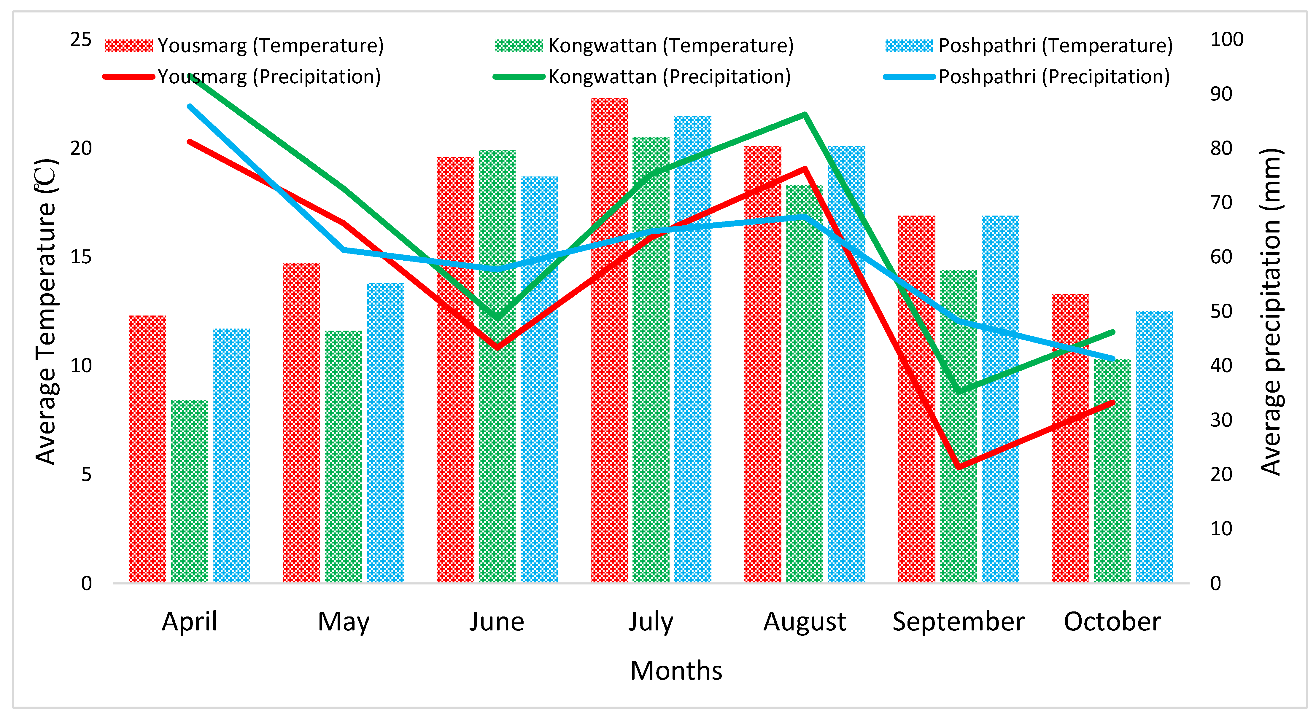 Sustainability 14 00887 g001