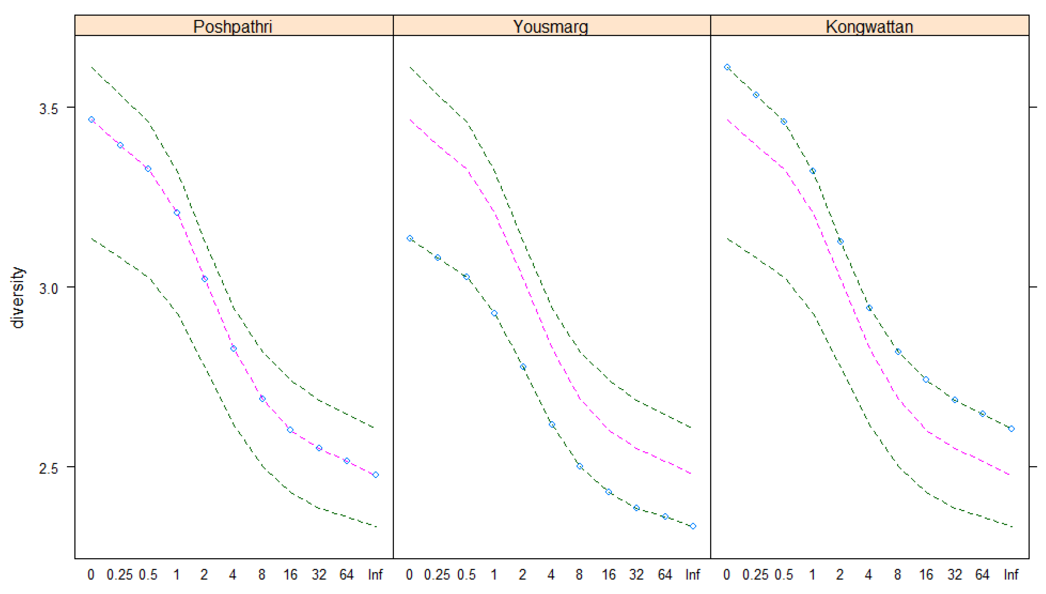 Sustainability 14 00887 g005