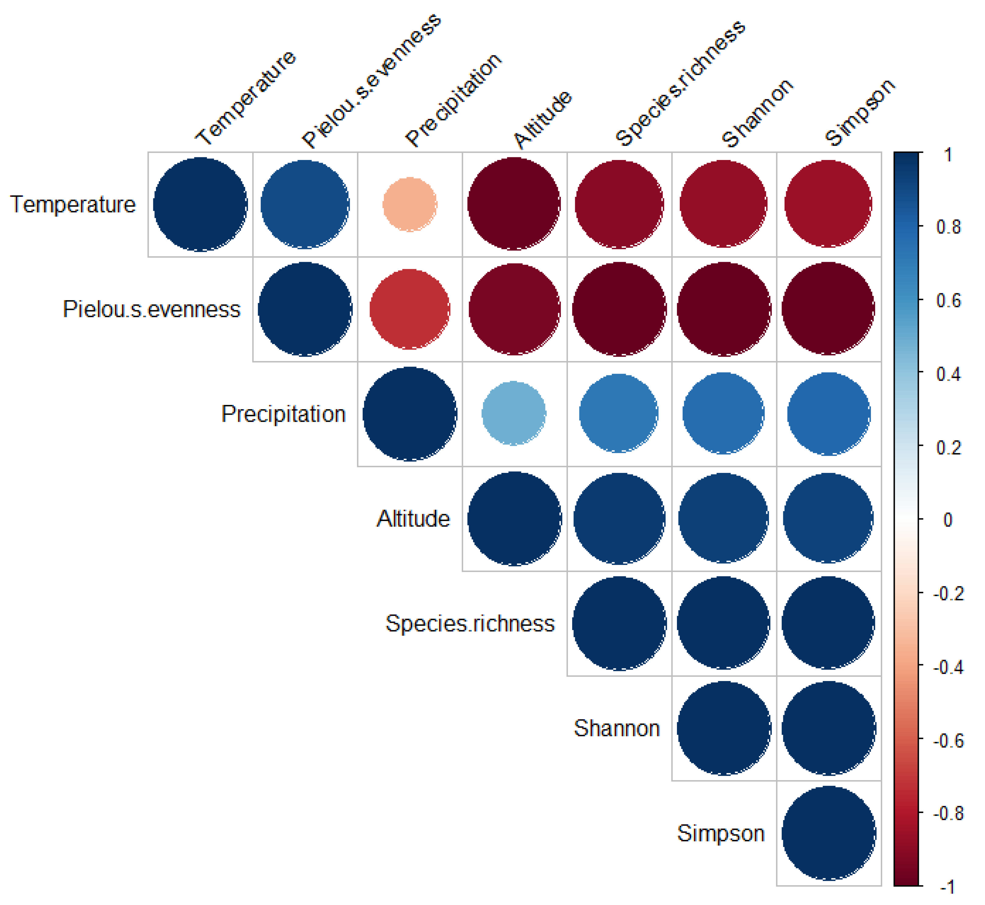 Sustainability 14 00887 g007