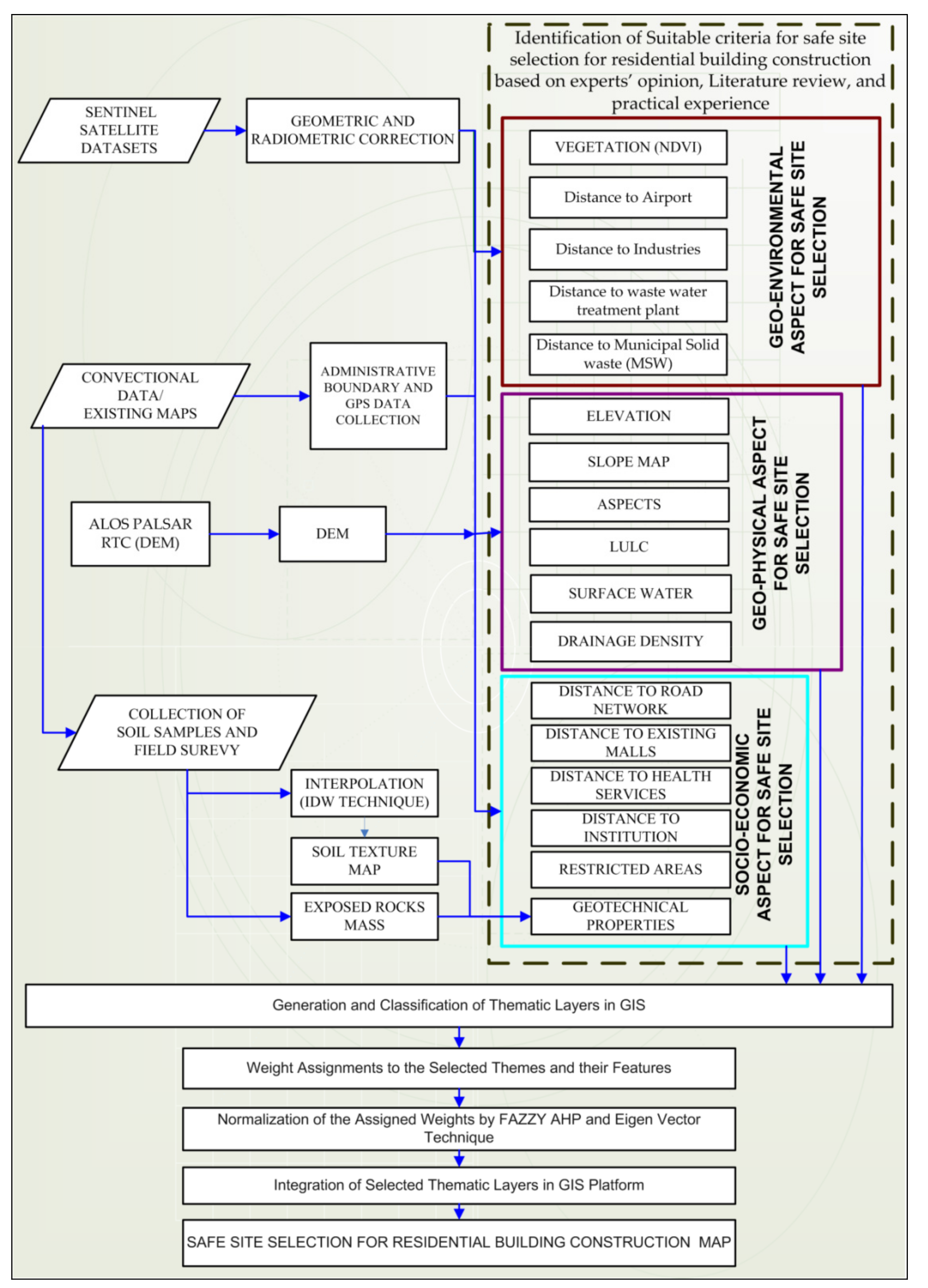 Sustainability 14 00888 g001 Sustainability 14 00888 g001