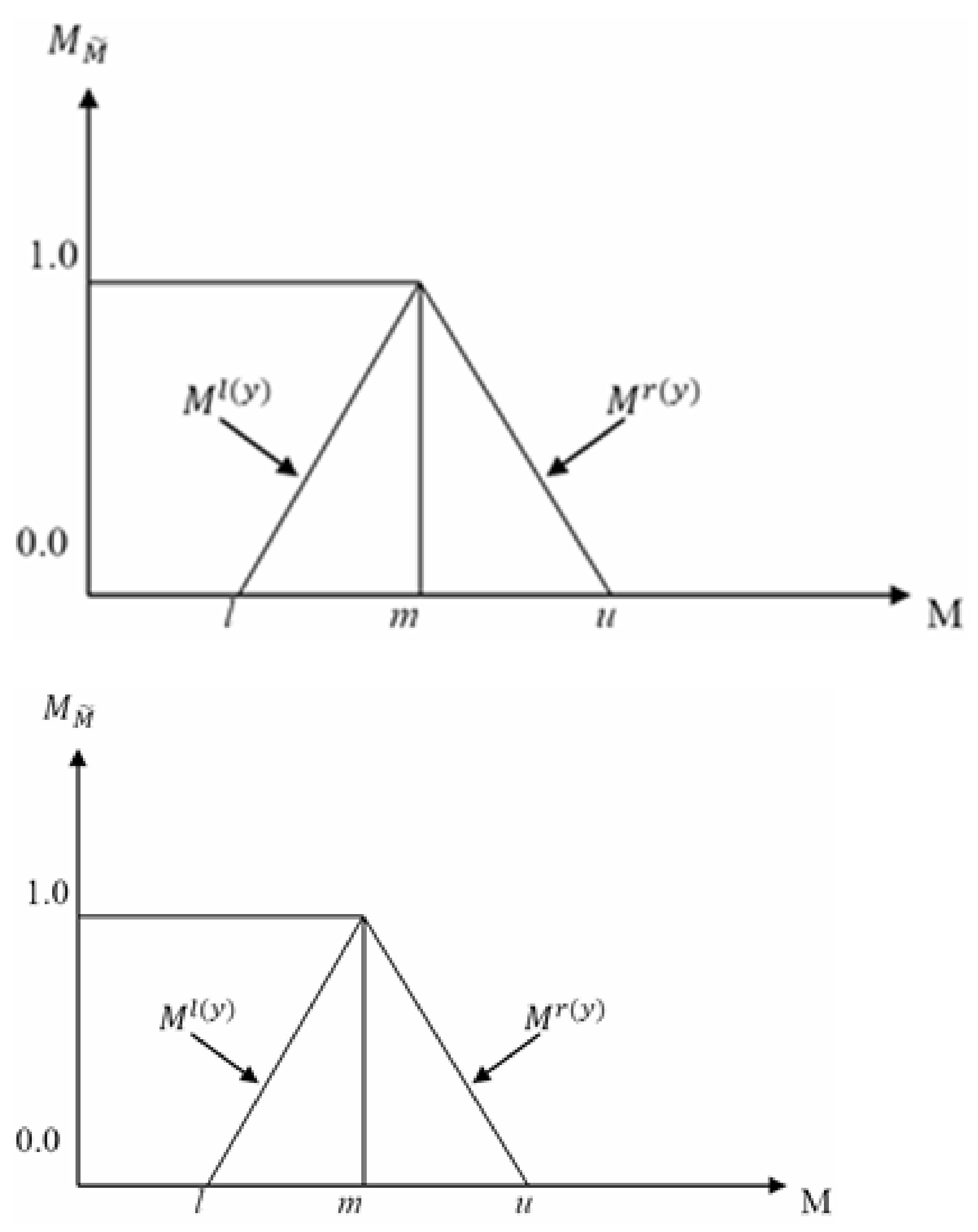 Sustainability 14 00888 g003 Sustainability 14 00888 g003