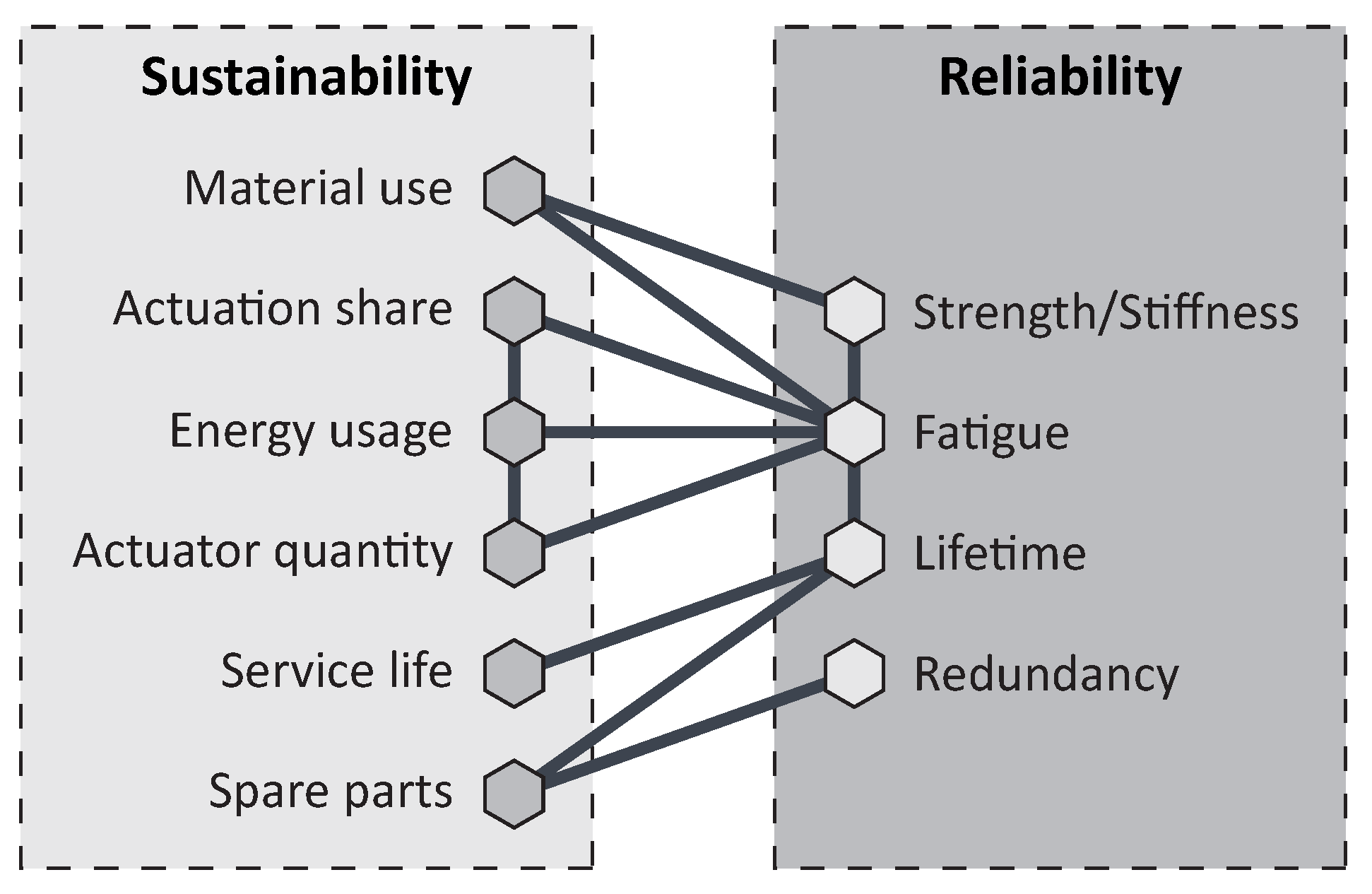 Sustainability 14 00895 g003