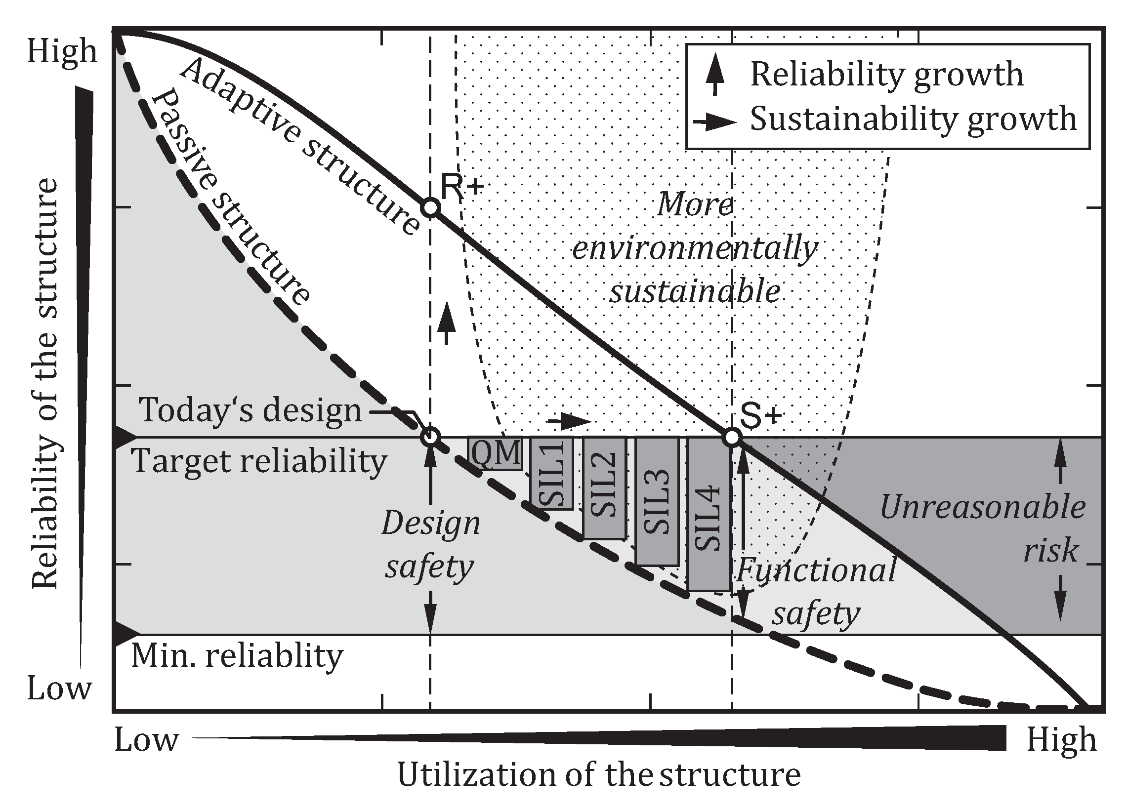 Sustainability 14 00895 g005