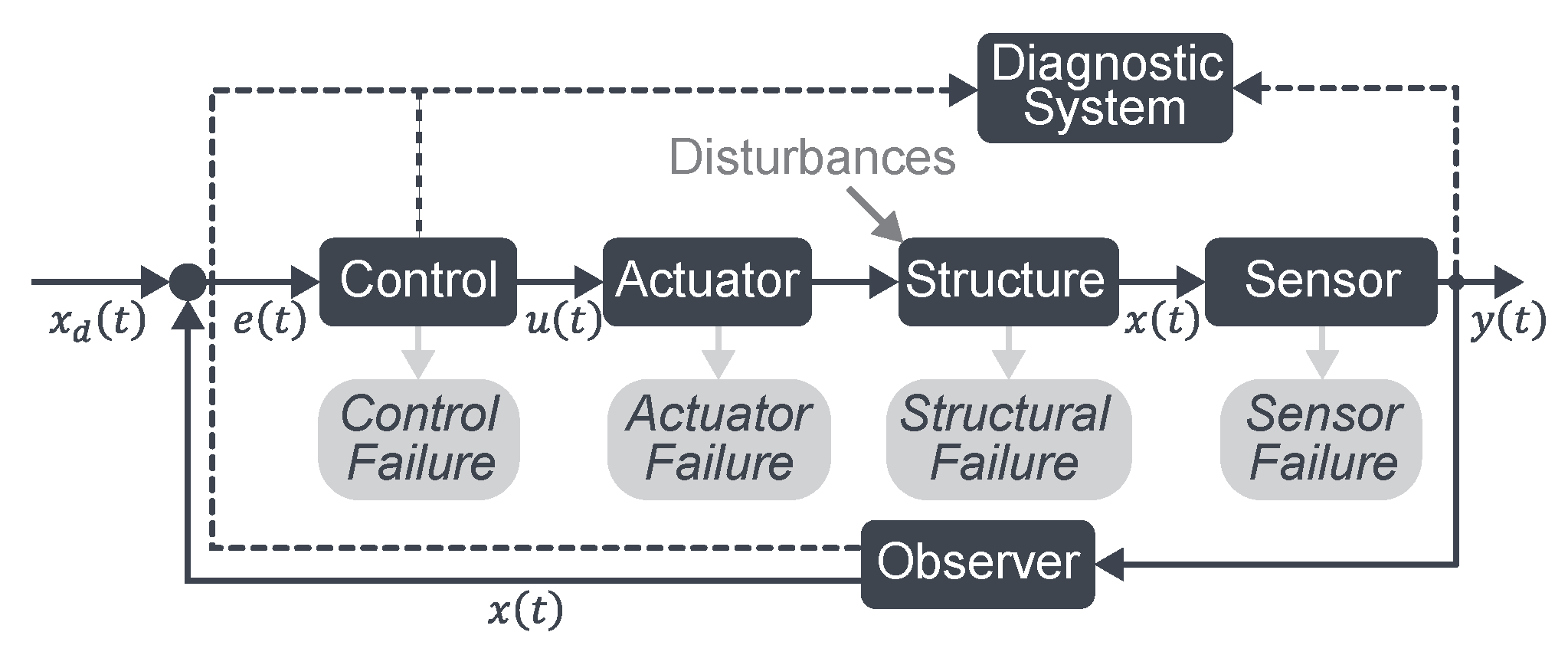 Sustainability 14 00895 g006