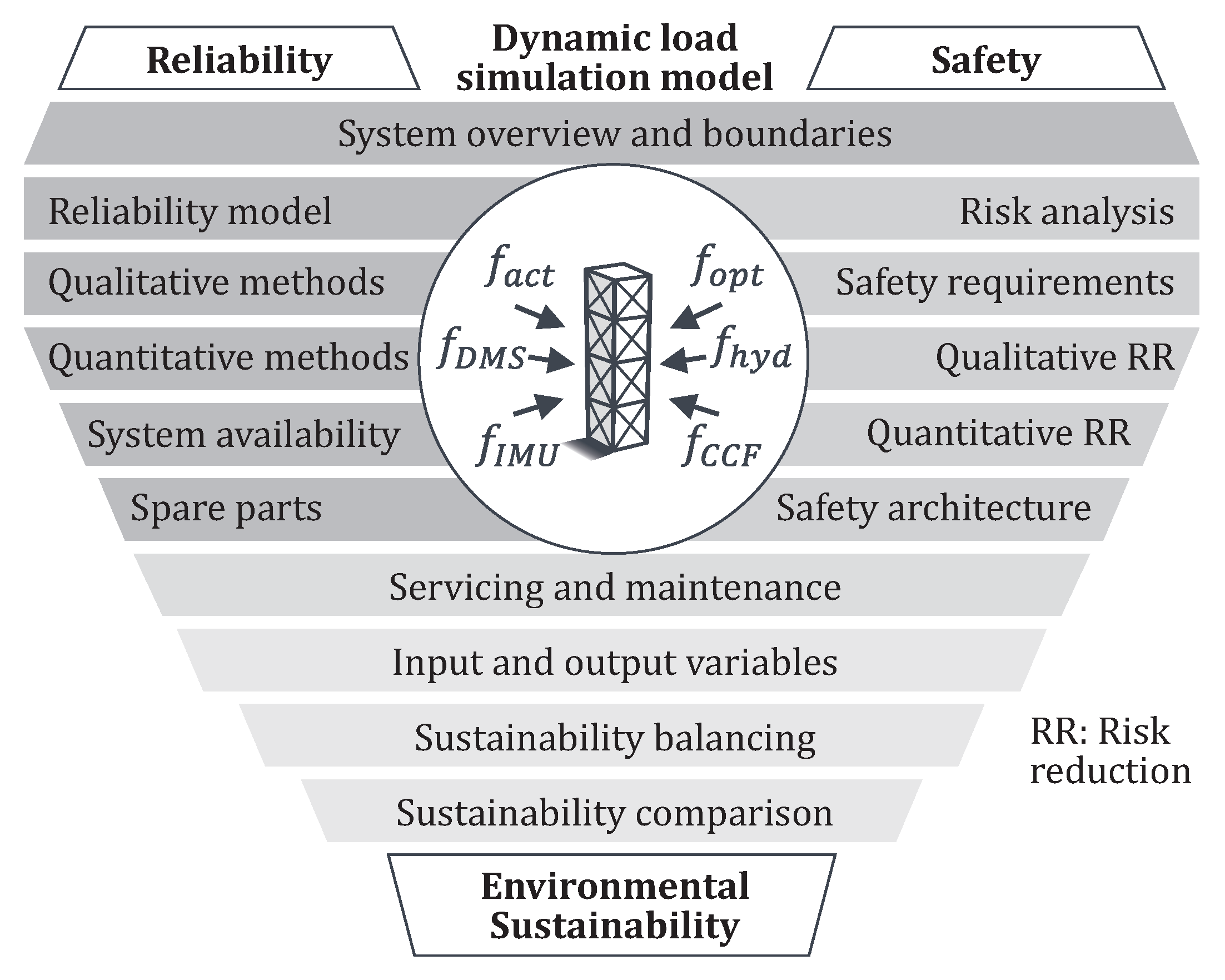 Sustainability 14 00895 g007