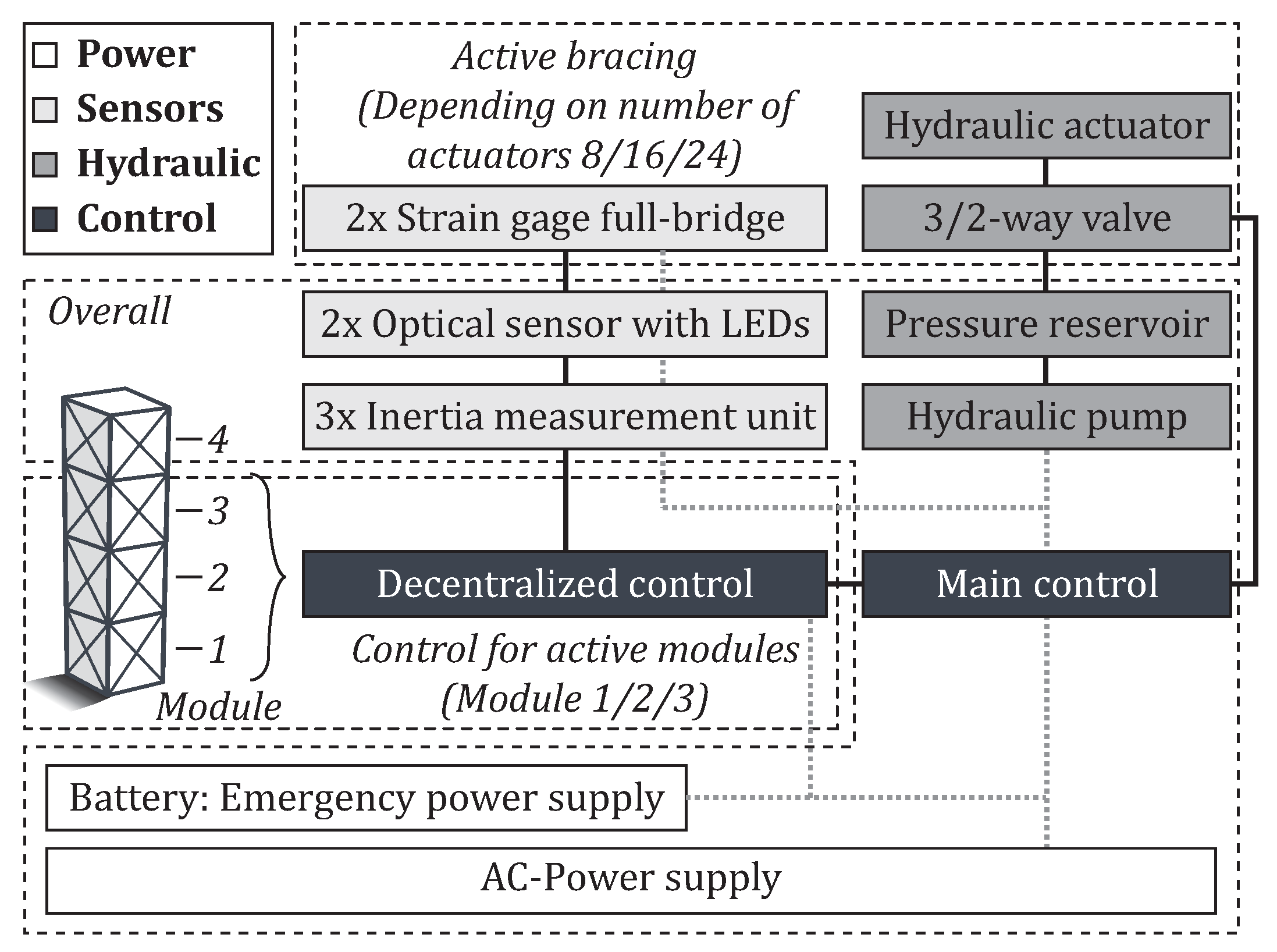 Sustainability 14 00895 g009