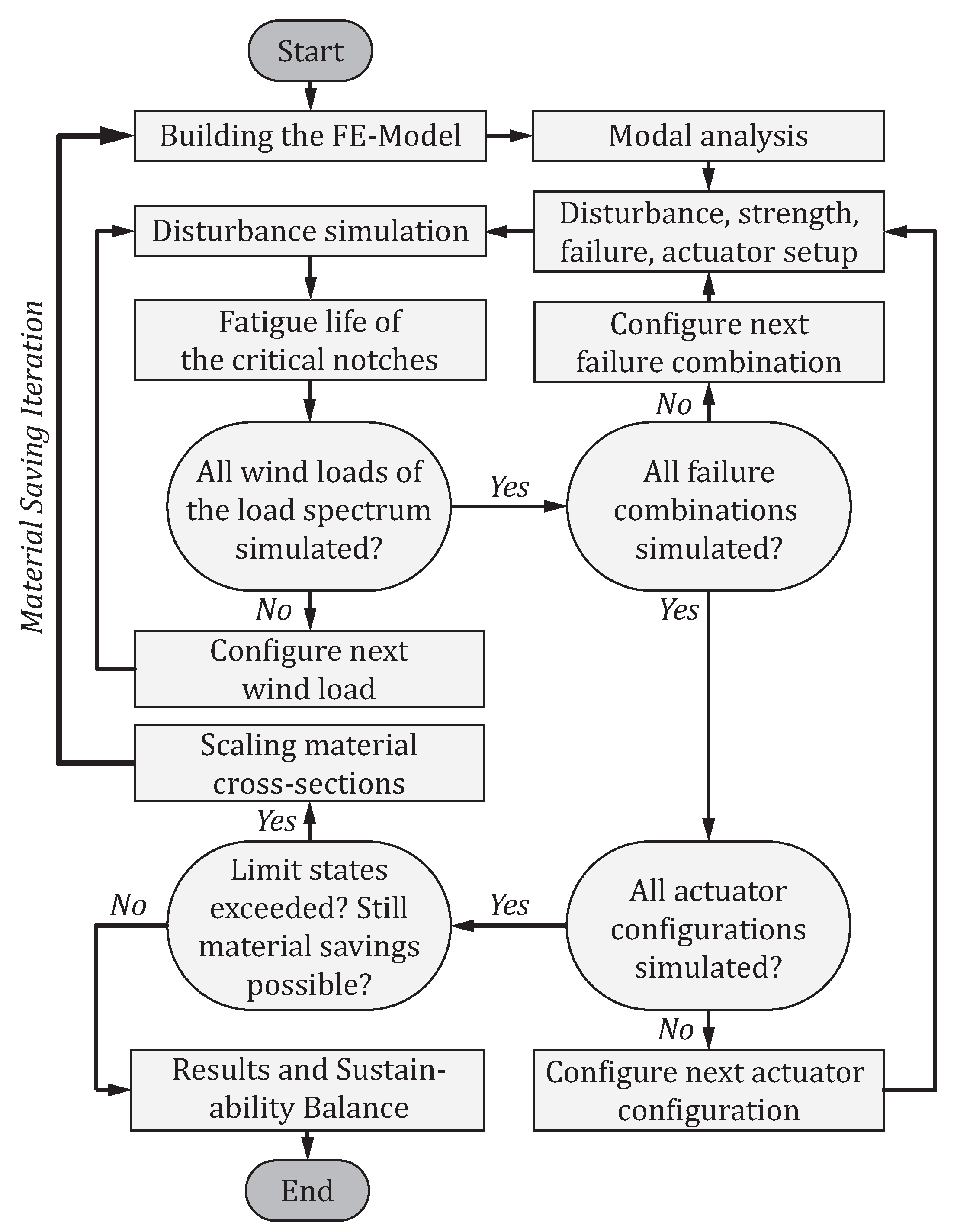 Sustainability 14 00895 g010