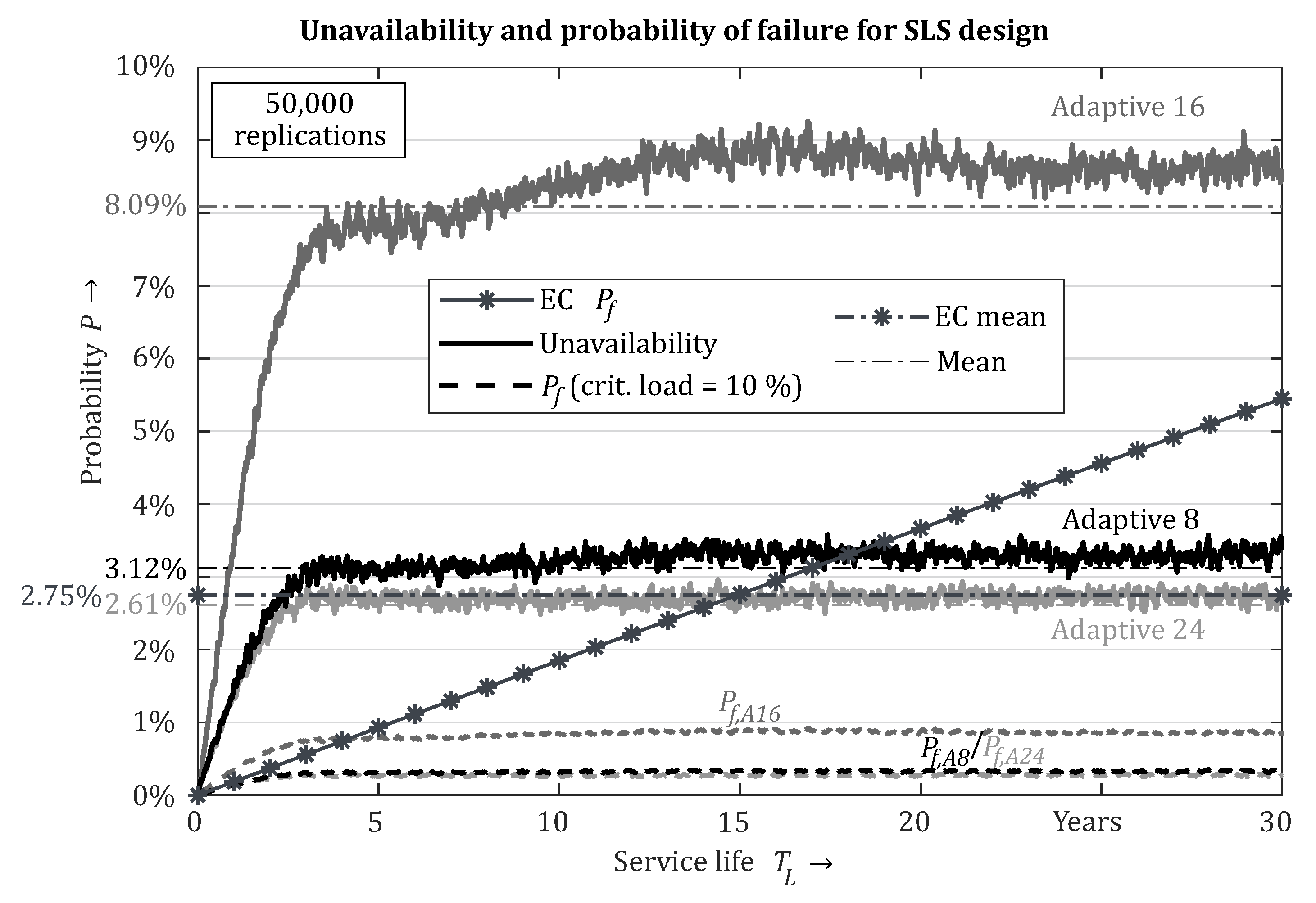 Sustainability 14 00895 g014