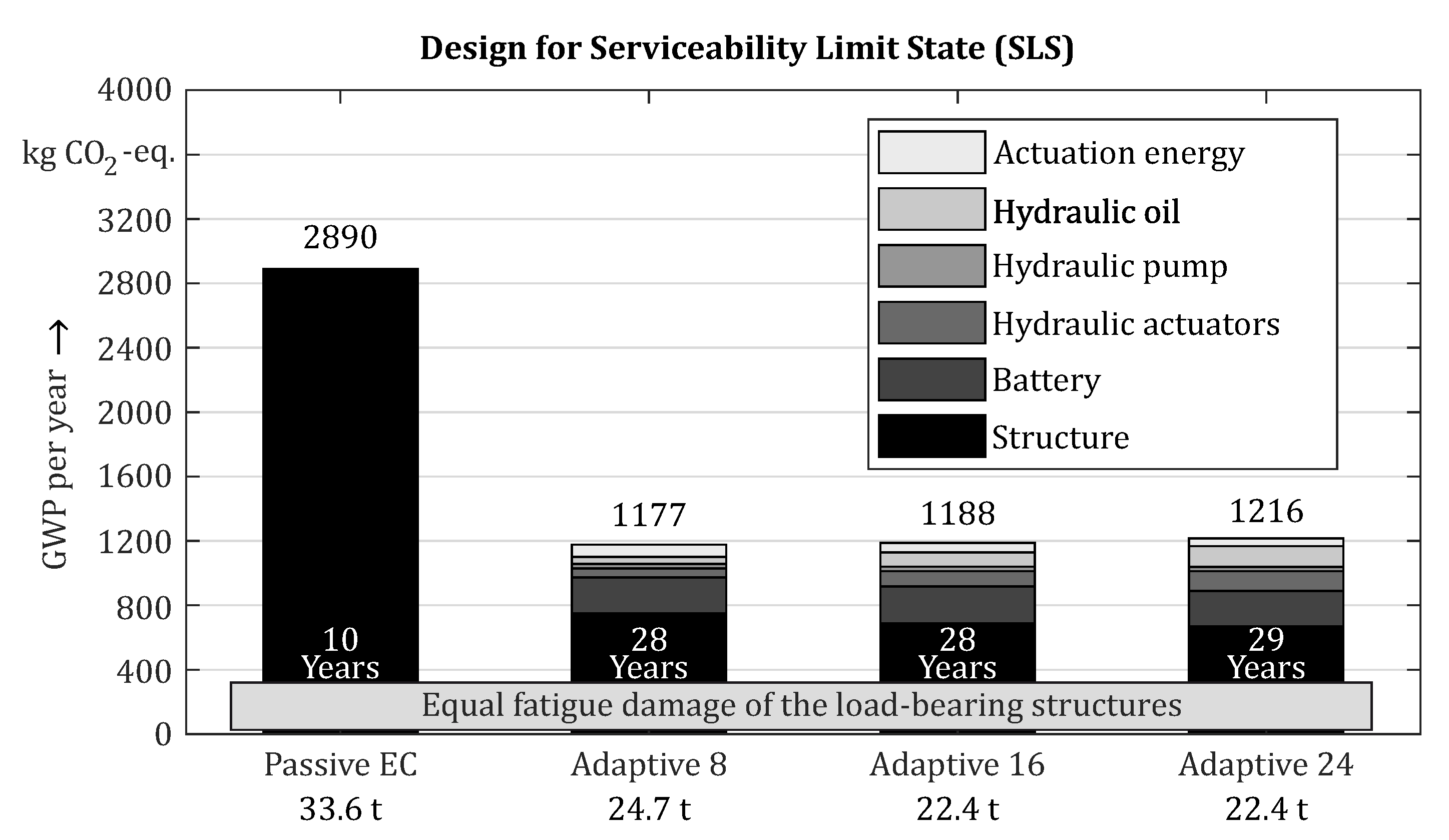 Sustainability 14 00895 g015