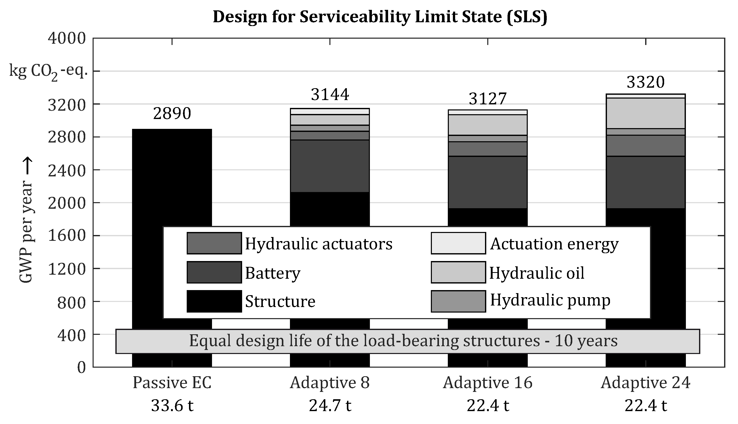 Sustainability 14 00895 g016