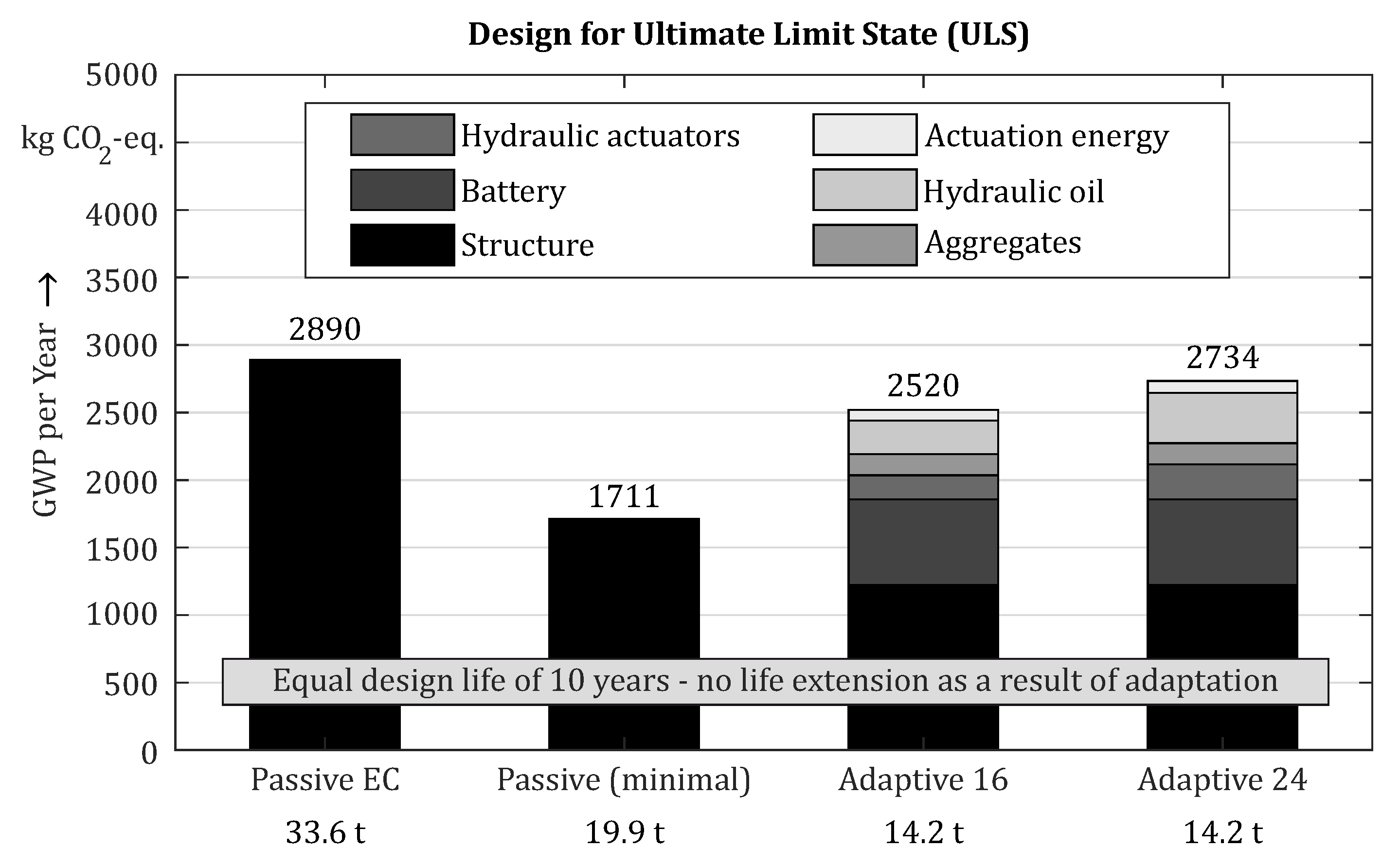 Sustainability 14 00895 g017