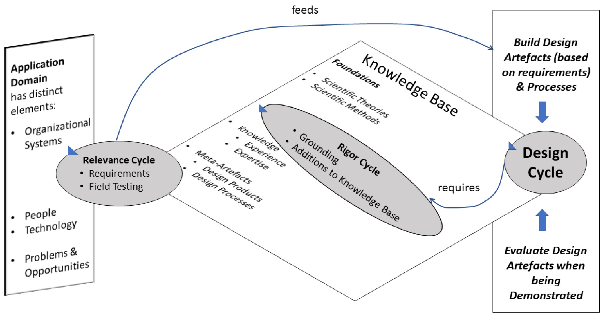 Sustainability 14 00900 g002