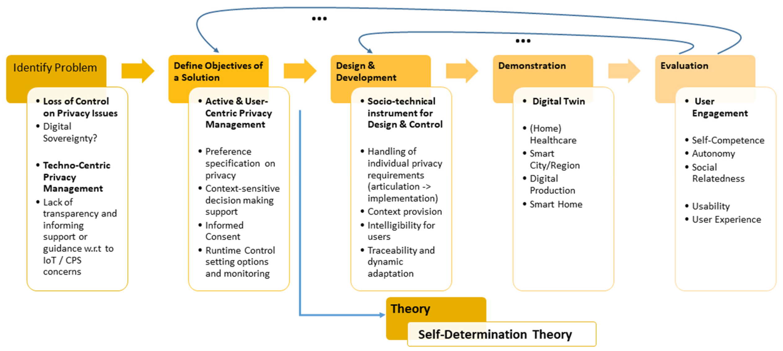 Sustainability 14 00900 g003