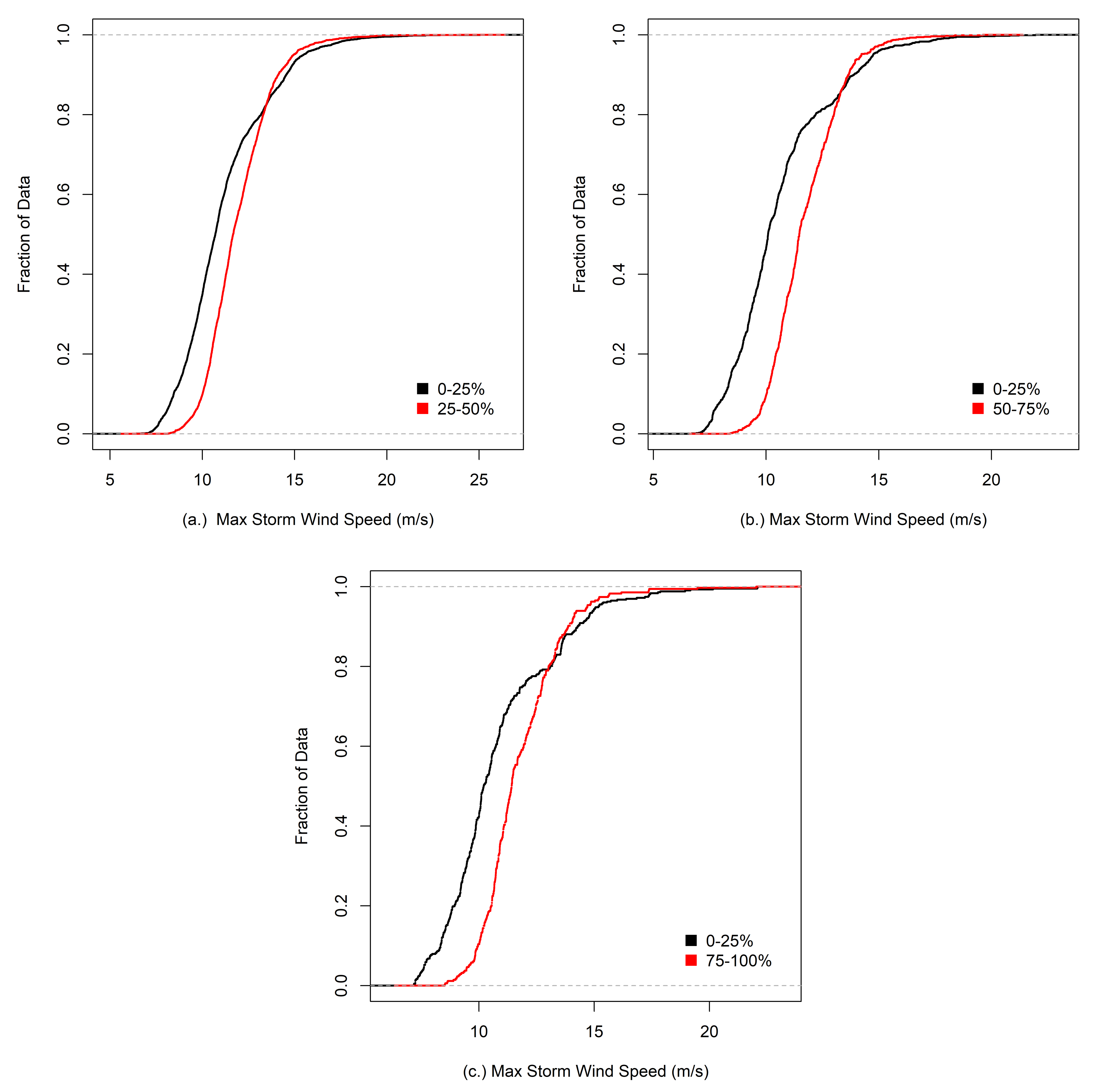 Sustainability 14 00904 g003