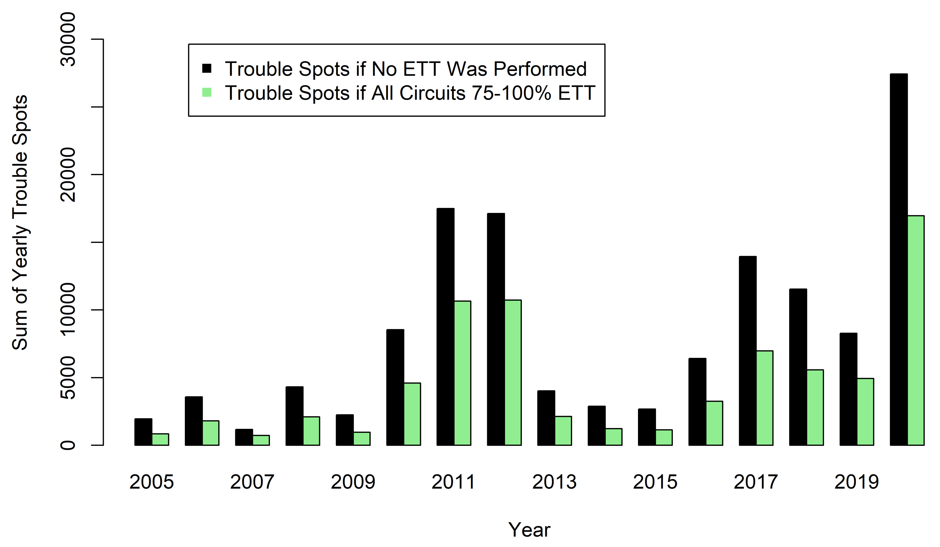 Sustainability 14 00904 g008