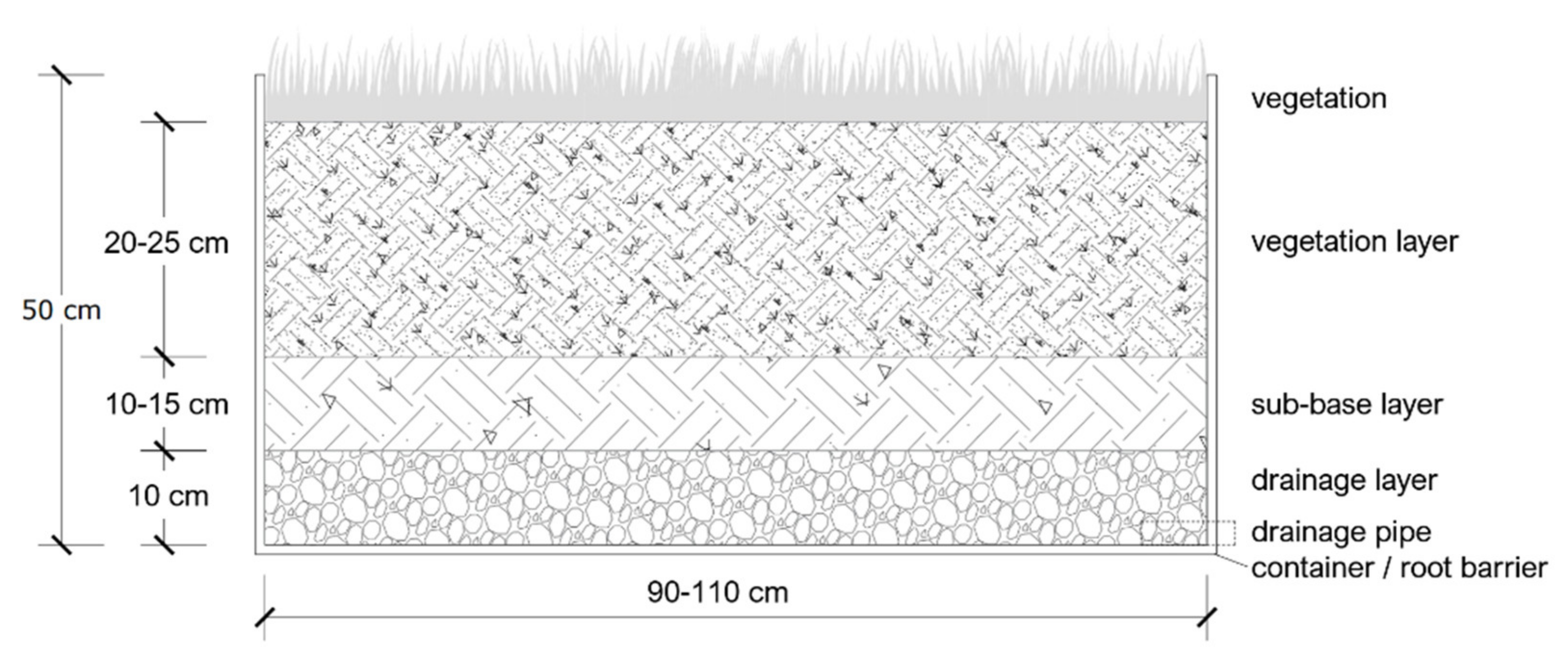 Sustainability 14 00905 g001