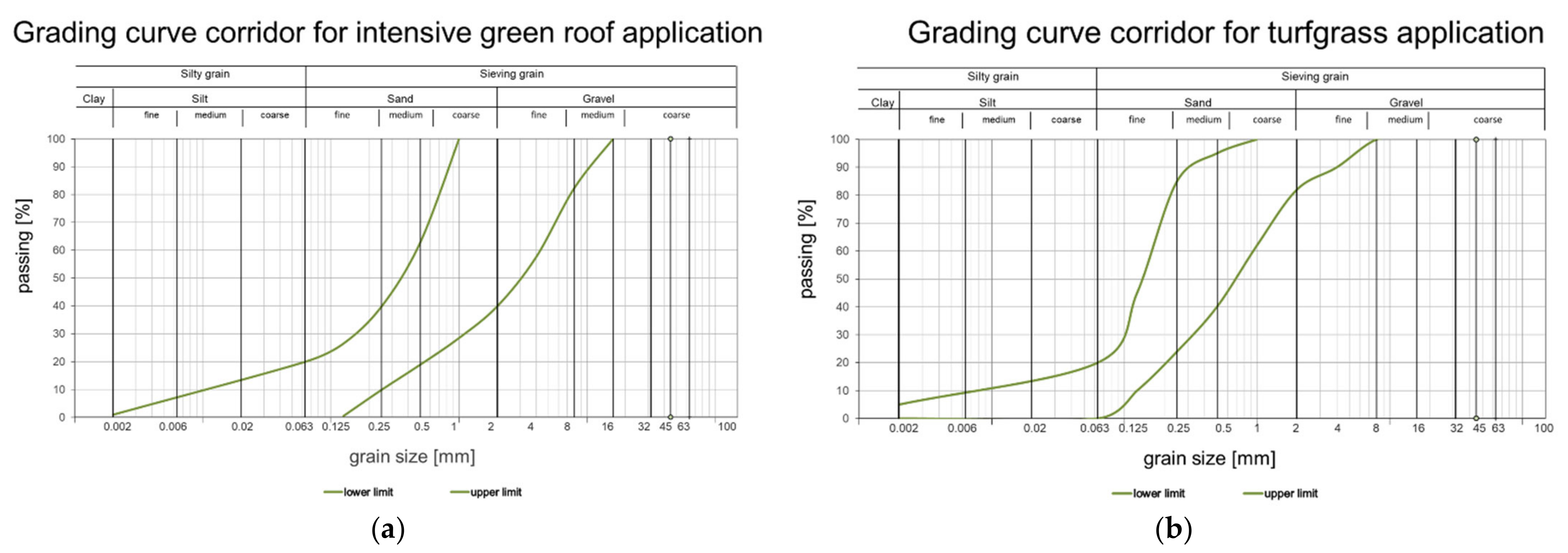 Sustainability 14 00905 g003