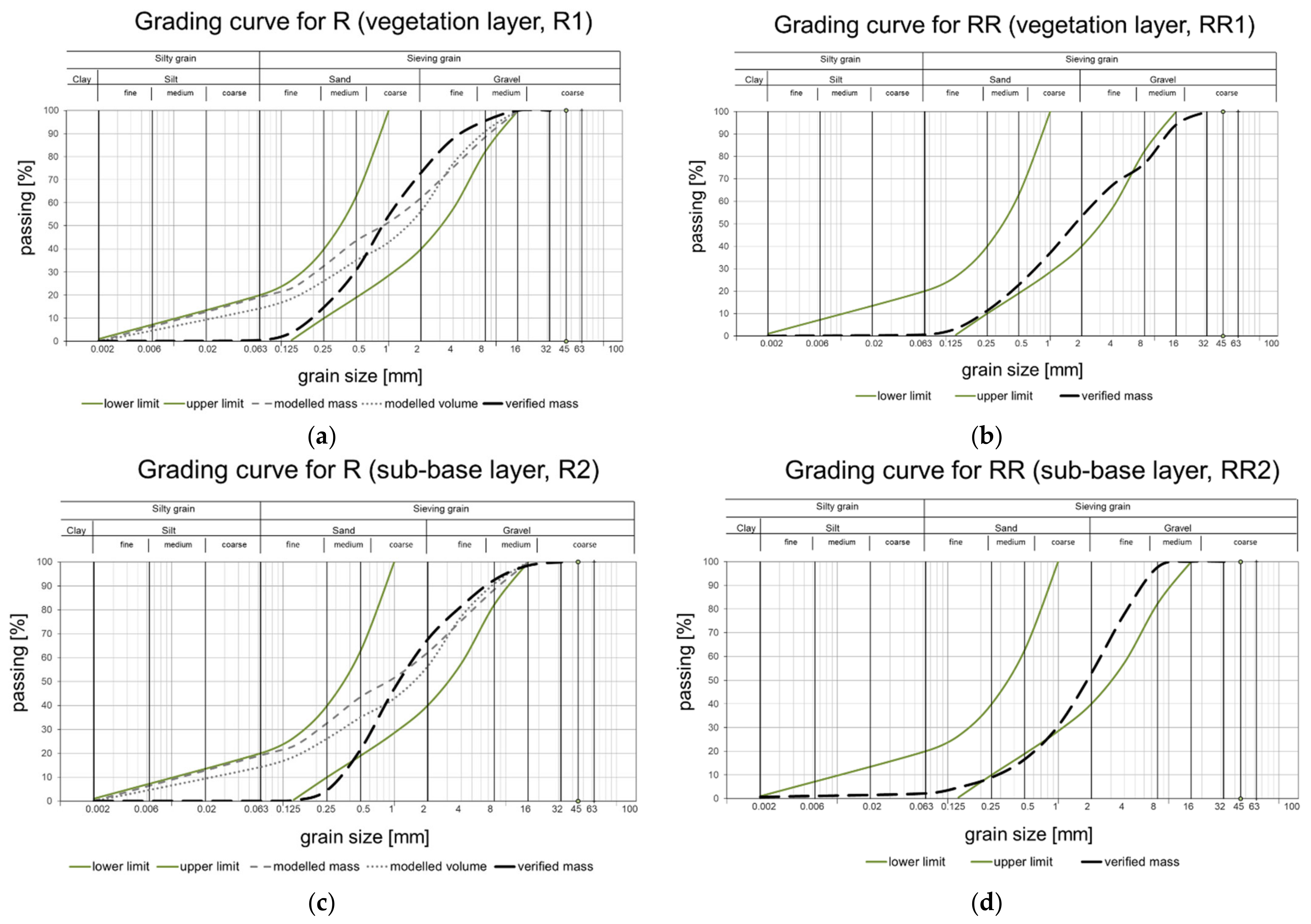 Sustainability 14 00905 g004