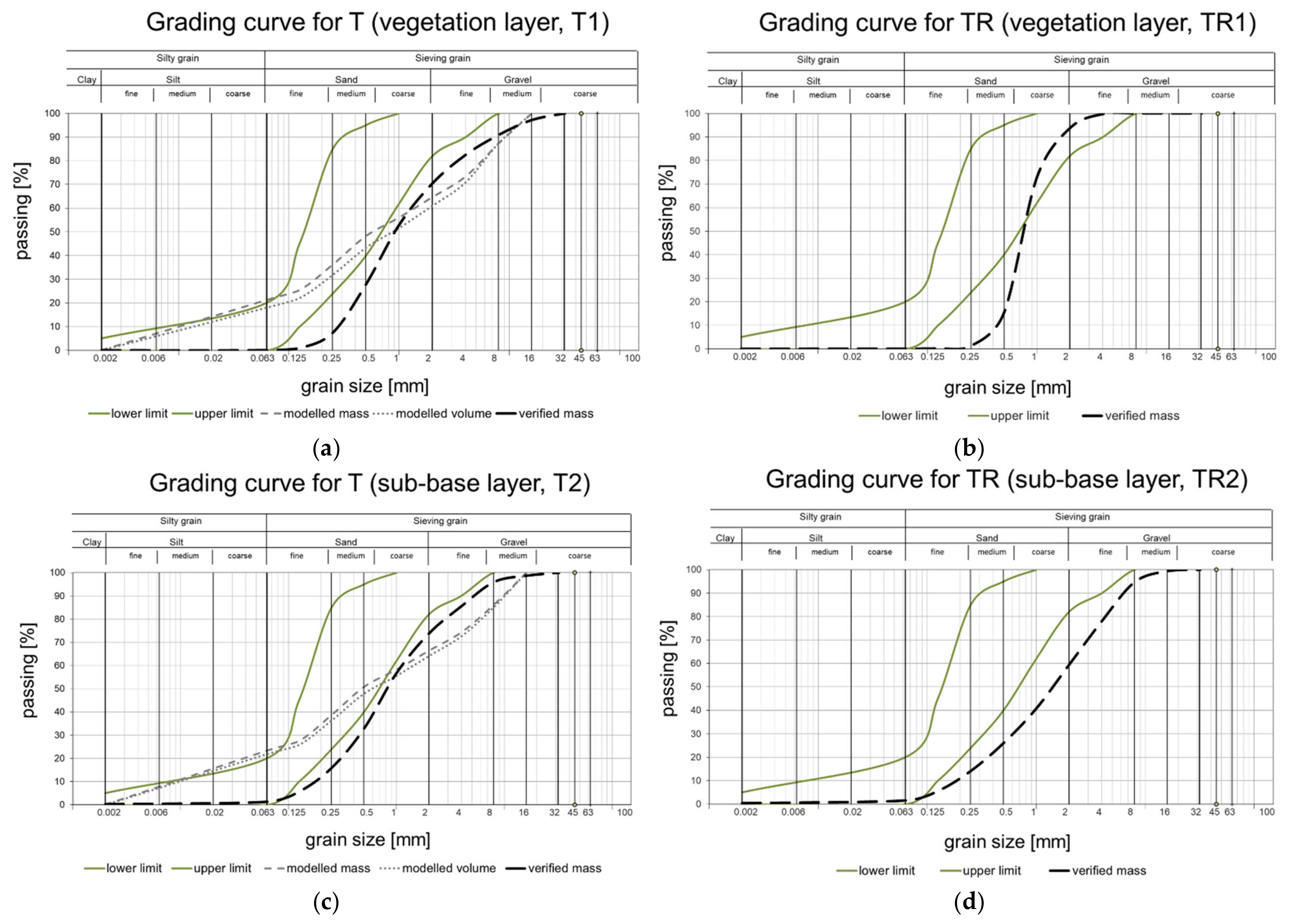 Sustainability 14 00905 g005