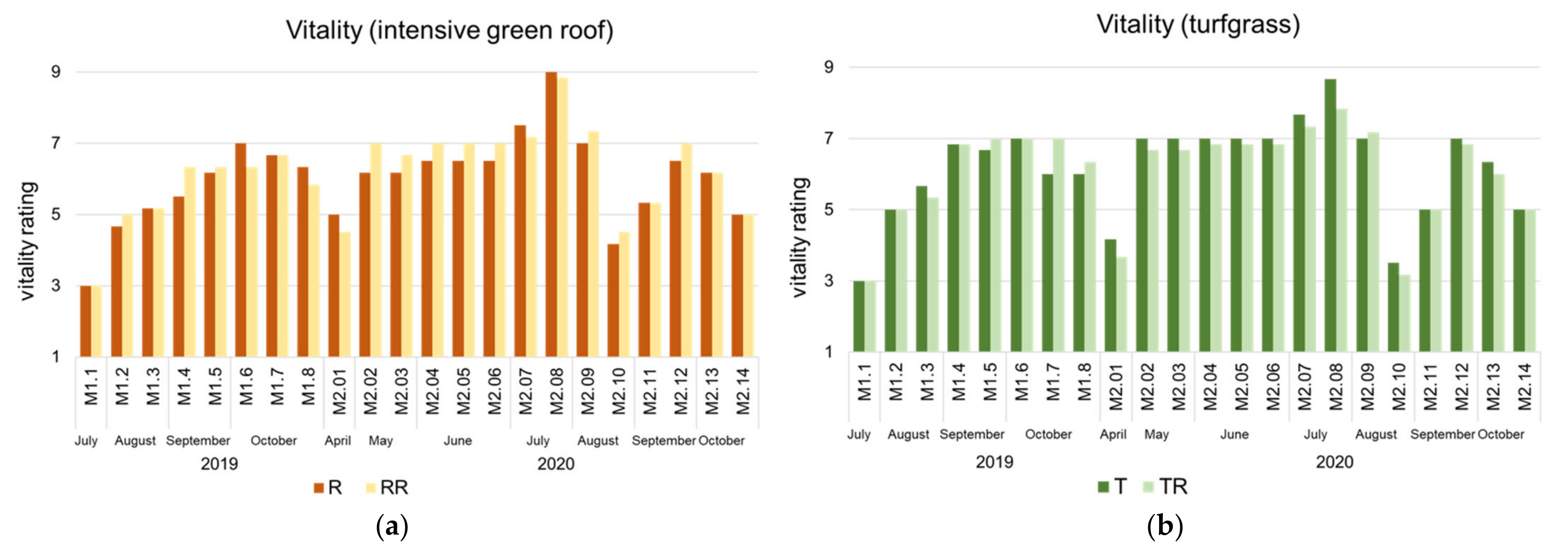 Sustainability 14 00905 g006