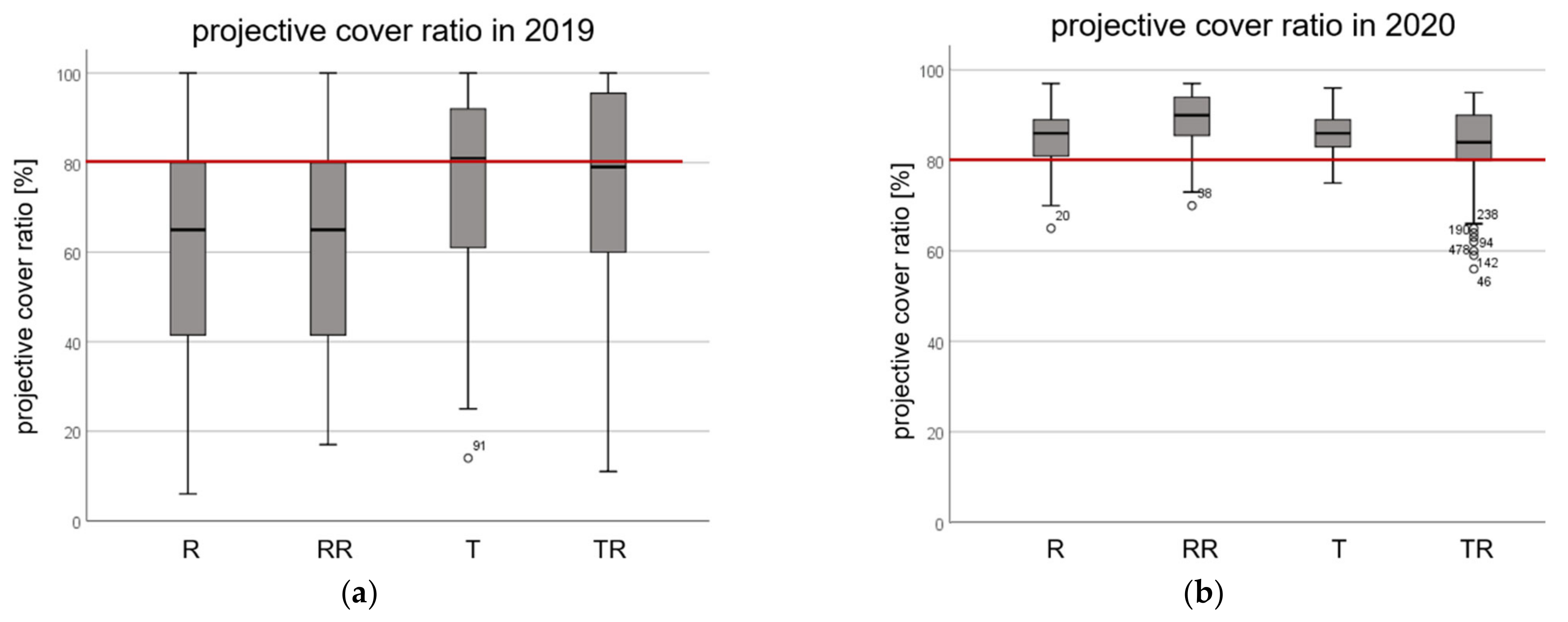 Sustainability 14 00905 g007