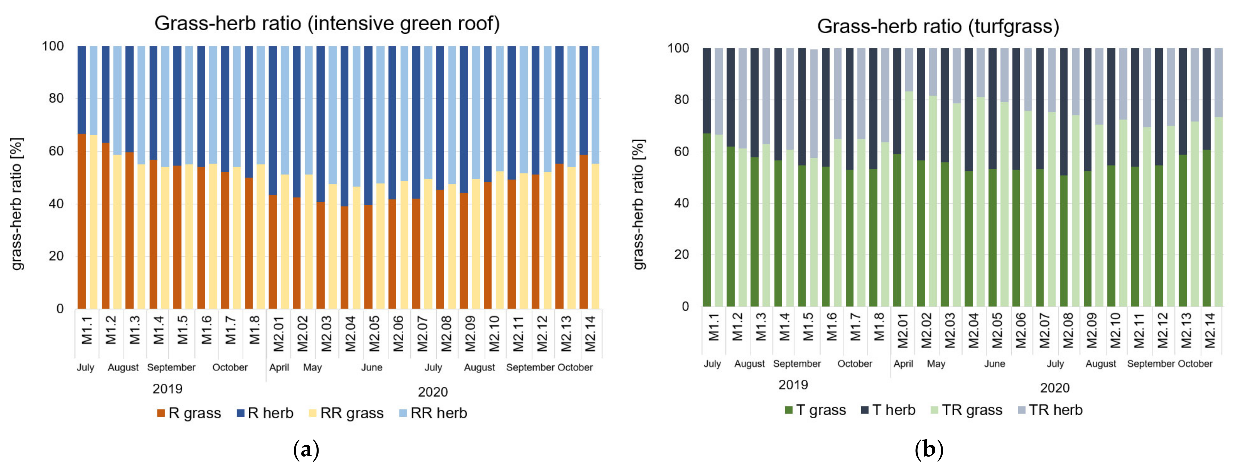 Sustainability 14 00905 g008