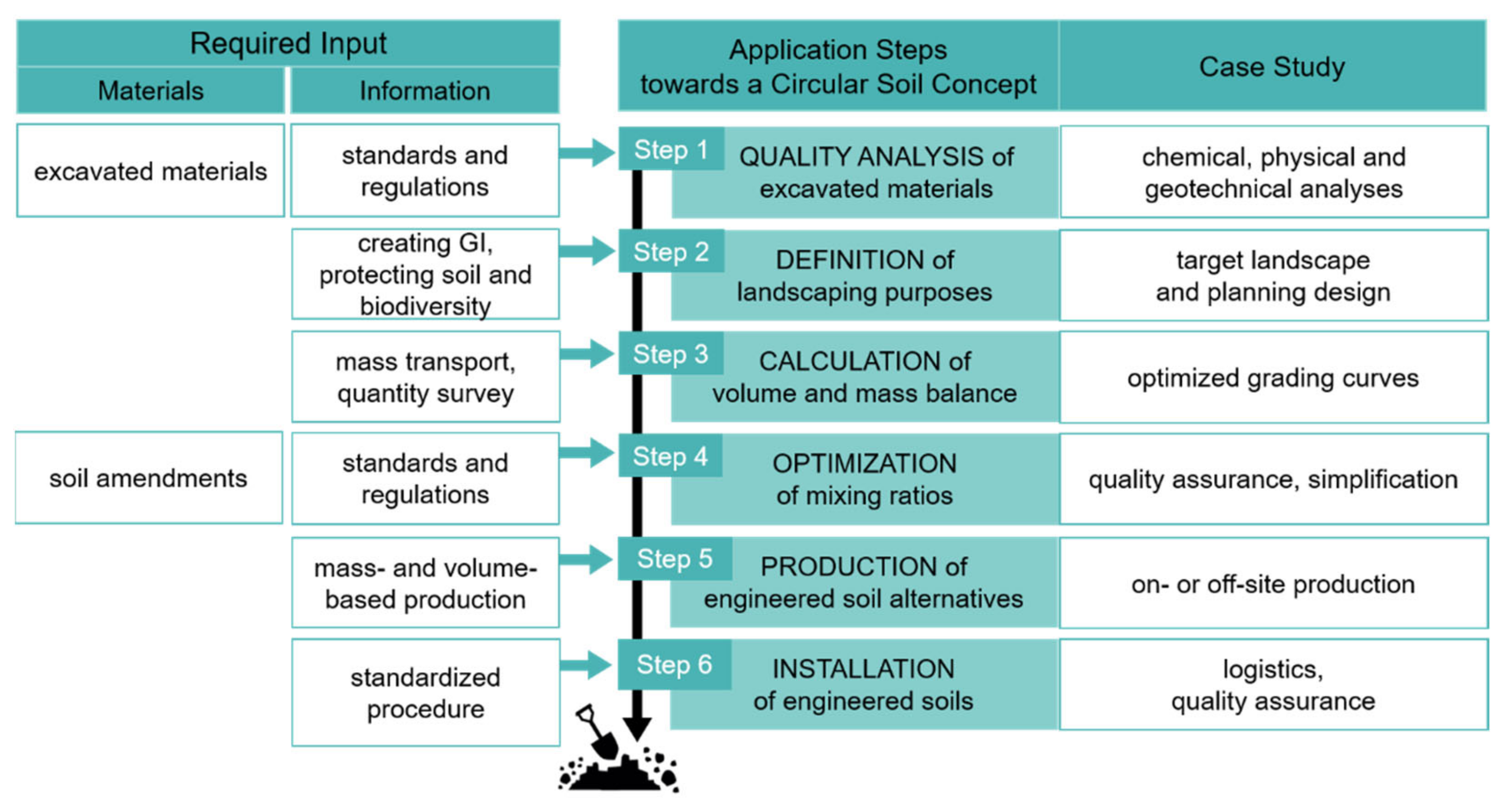Sustainability 14 00905 g010