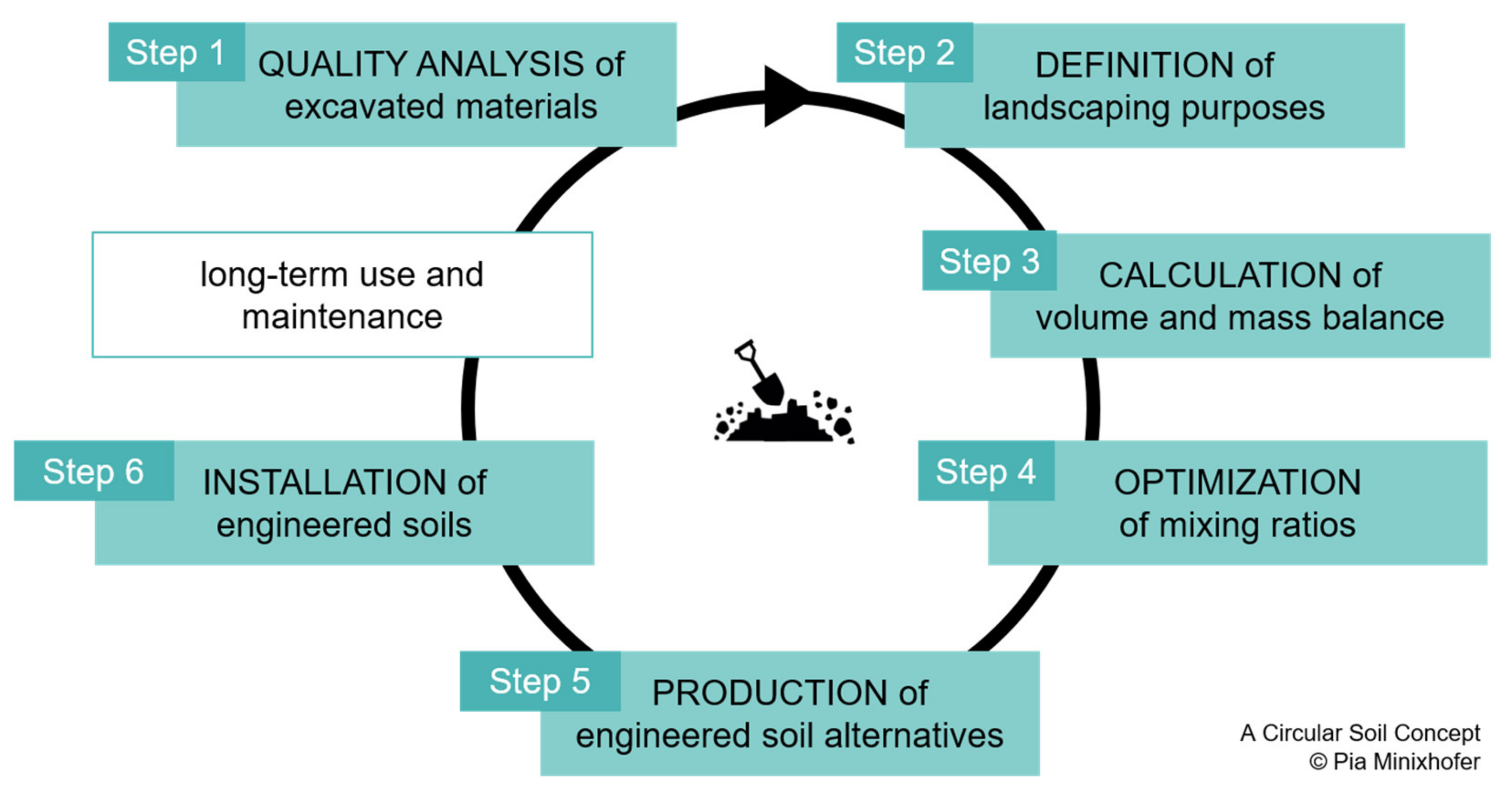 Sustainability 14 00905 g011