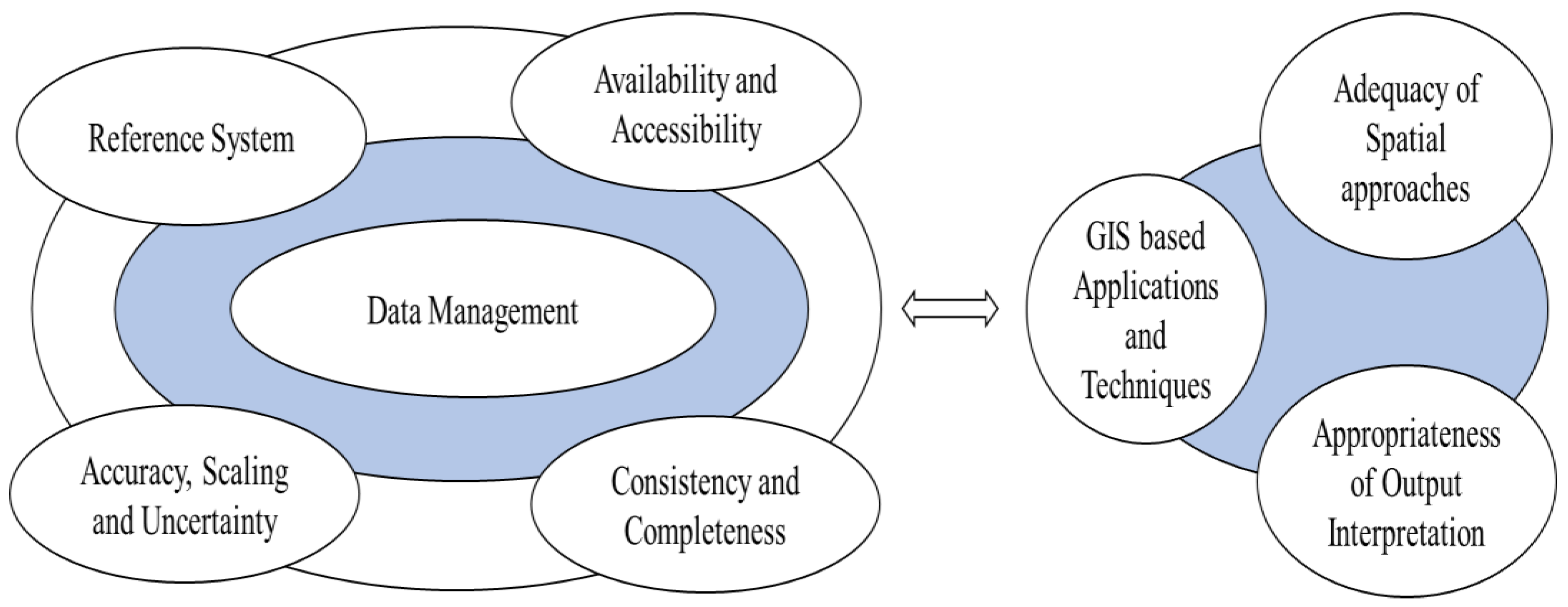 Sustainability 14 00906 g001