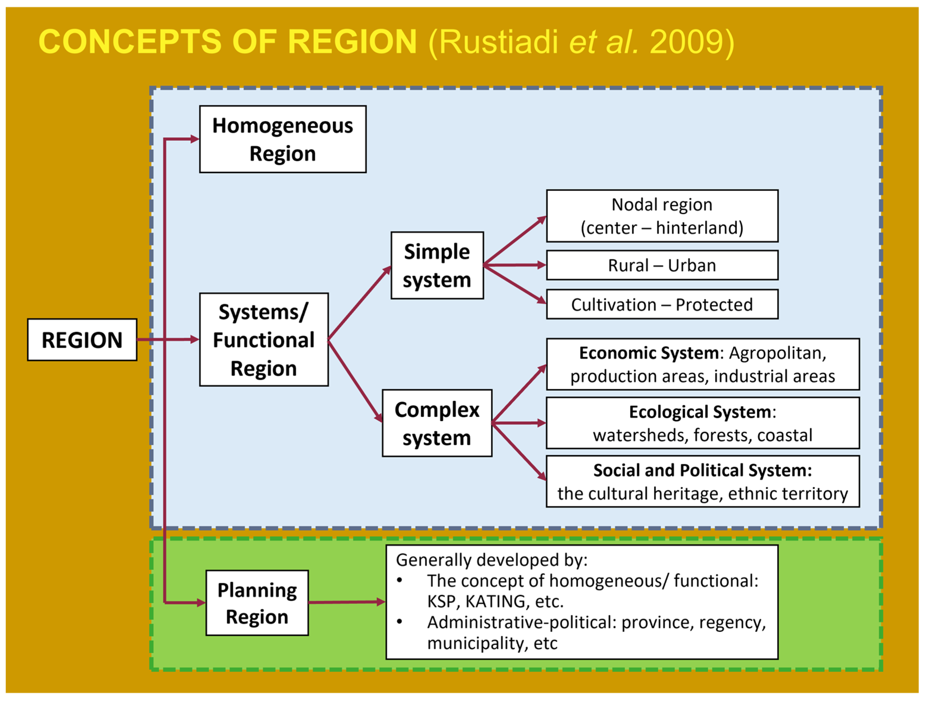 Sustainability 14 00907 g002