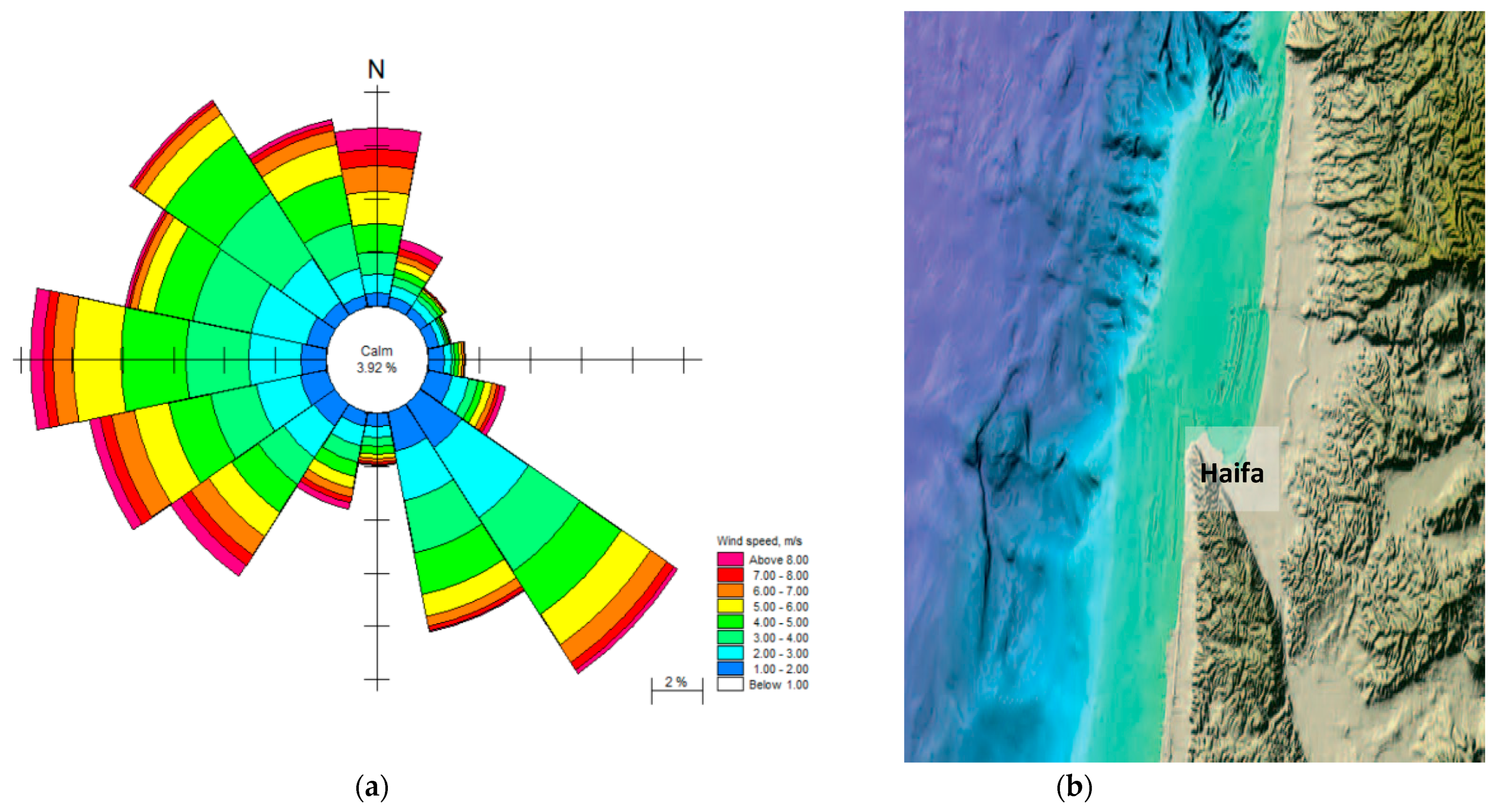 Sustainability 14 00908 g002