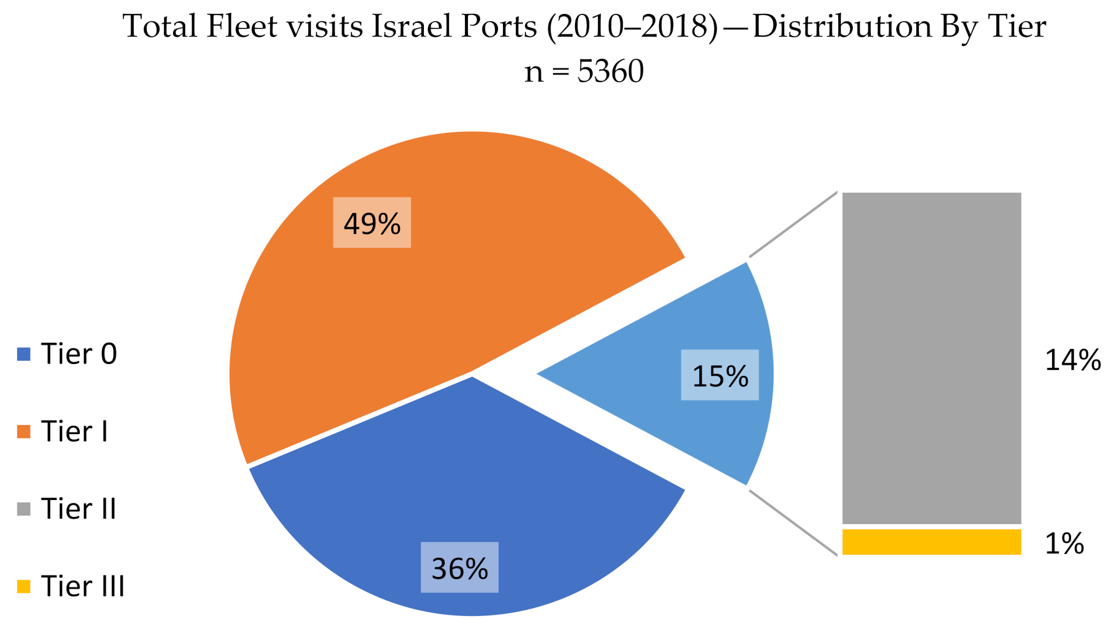 Sustainability 14 00908 g006