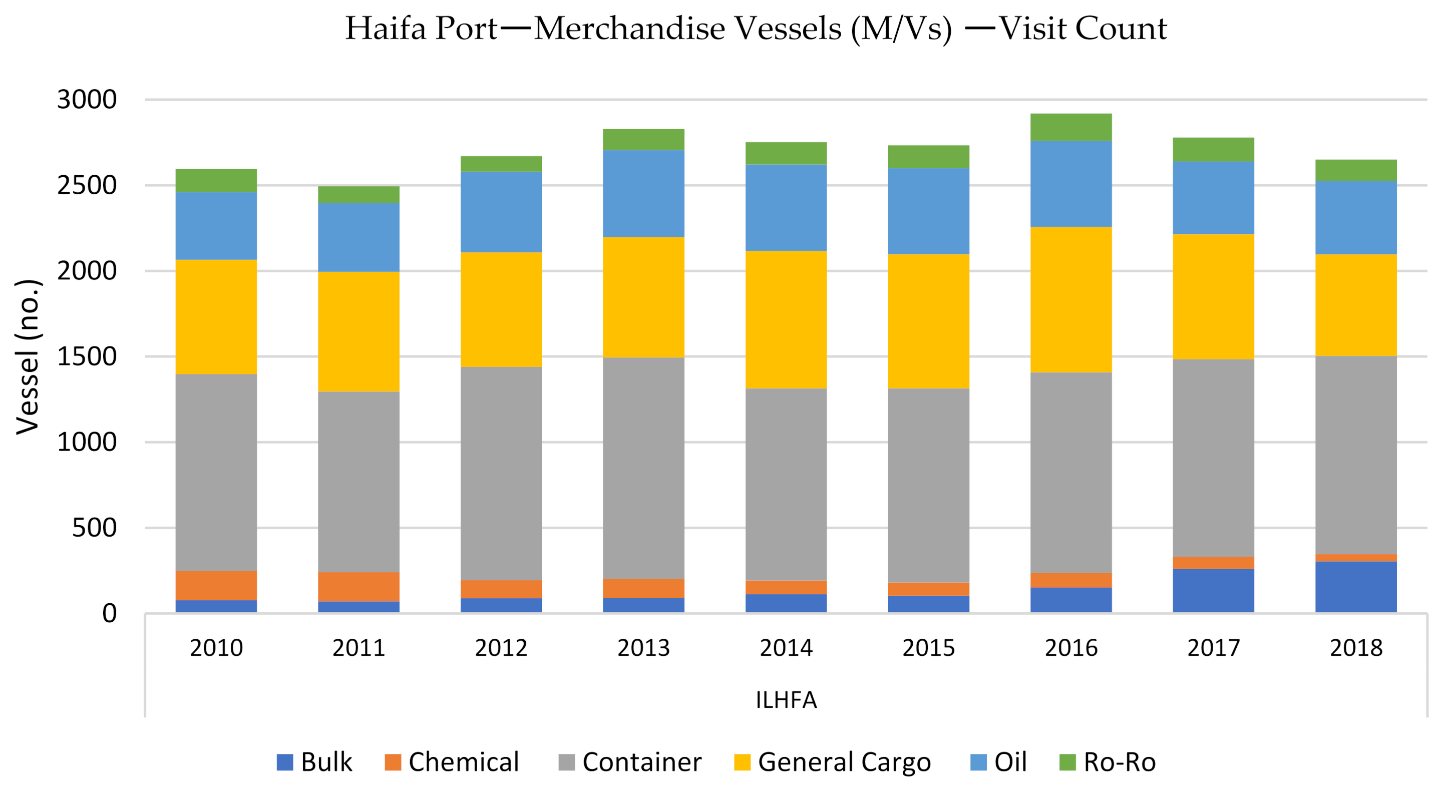Sustainability 14 00908 g008