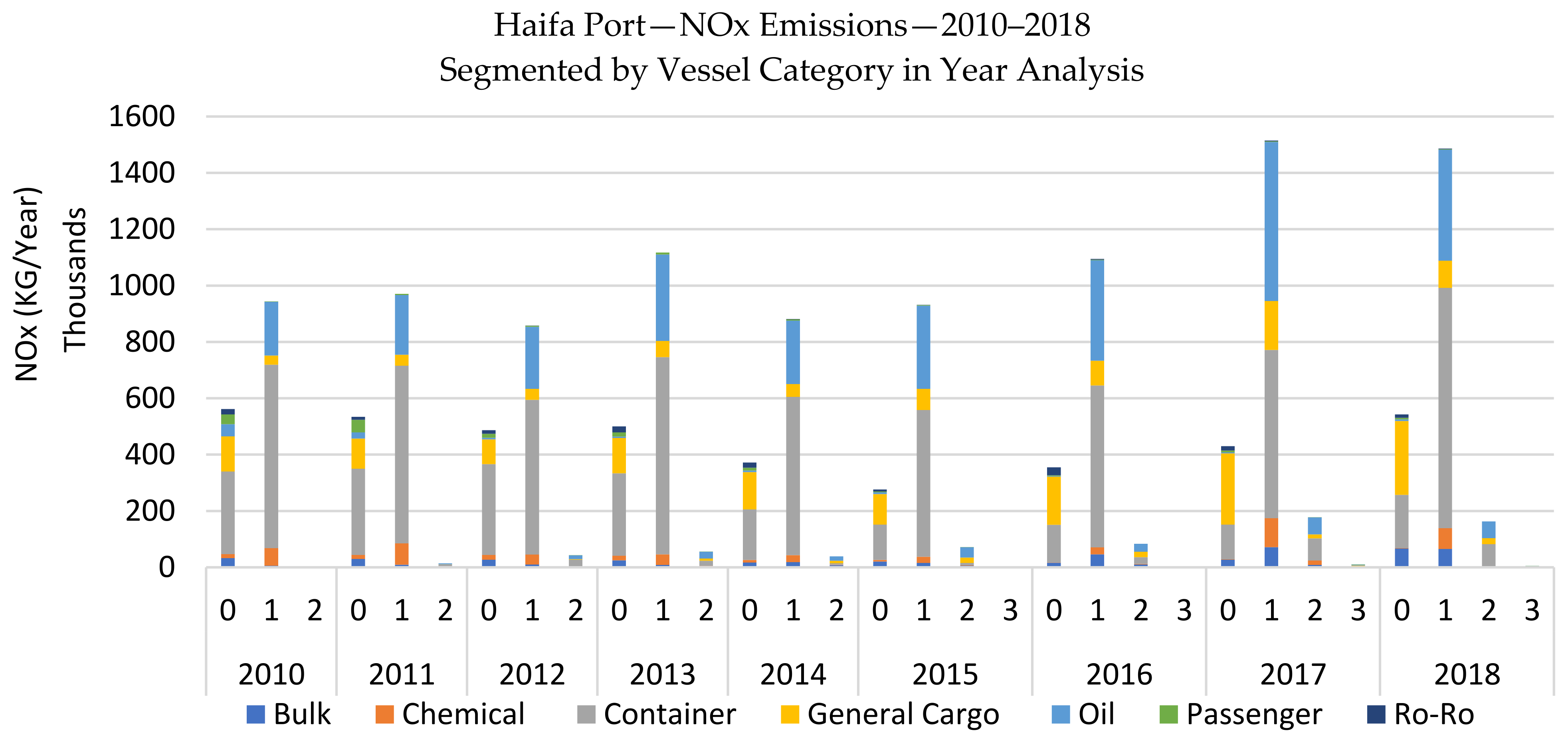 Sustainability 14 00908 g012